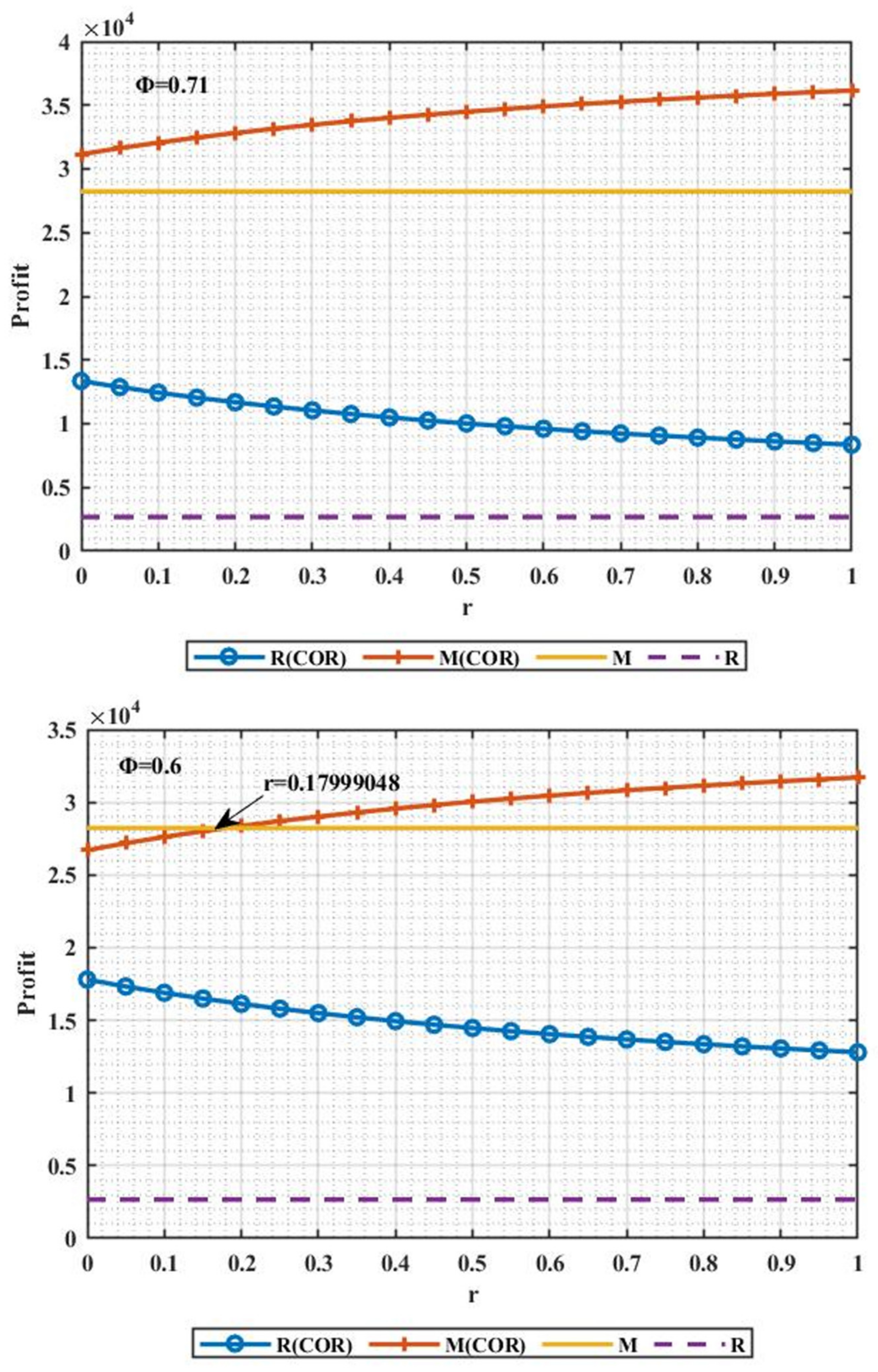 Sustainability 14 12658 g008
