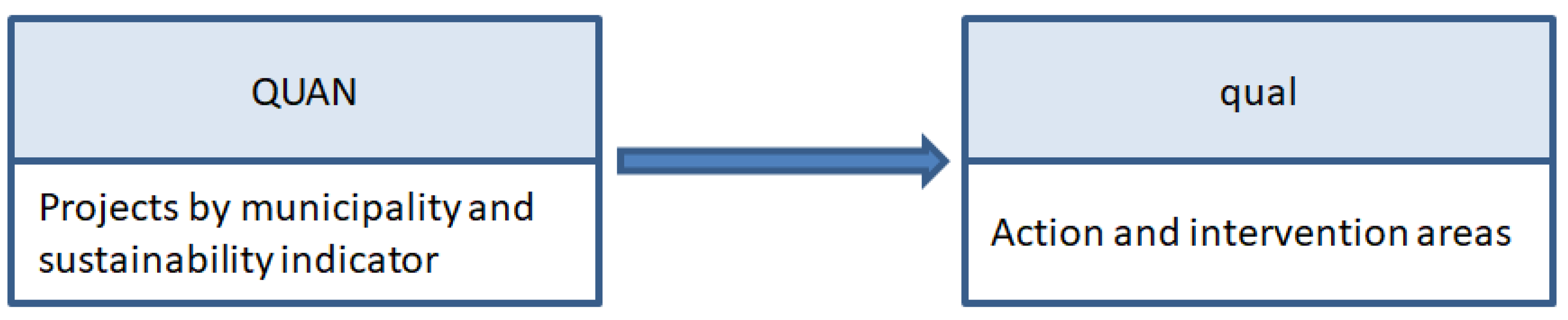 Sustainability 14 12696 g002 Sustainability 14 12696 g002