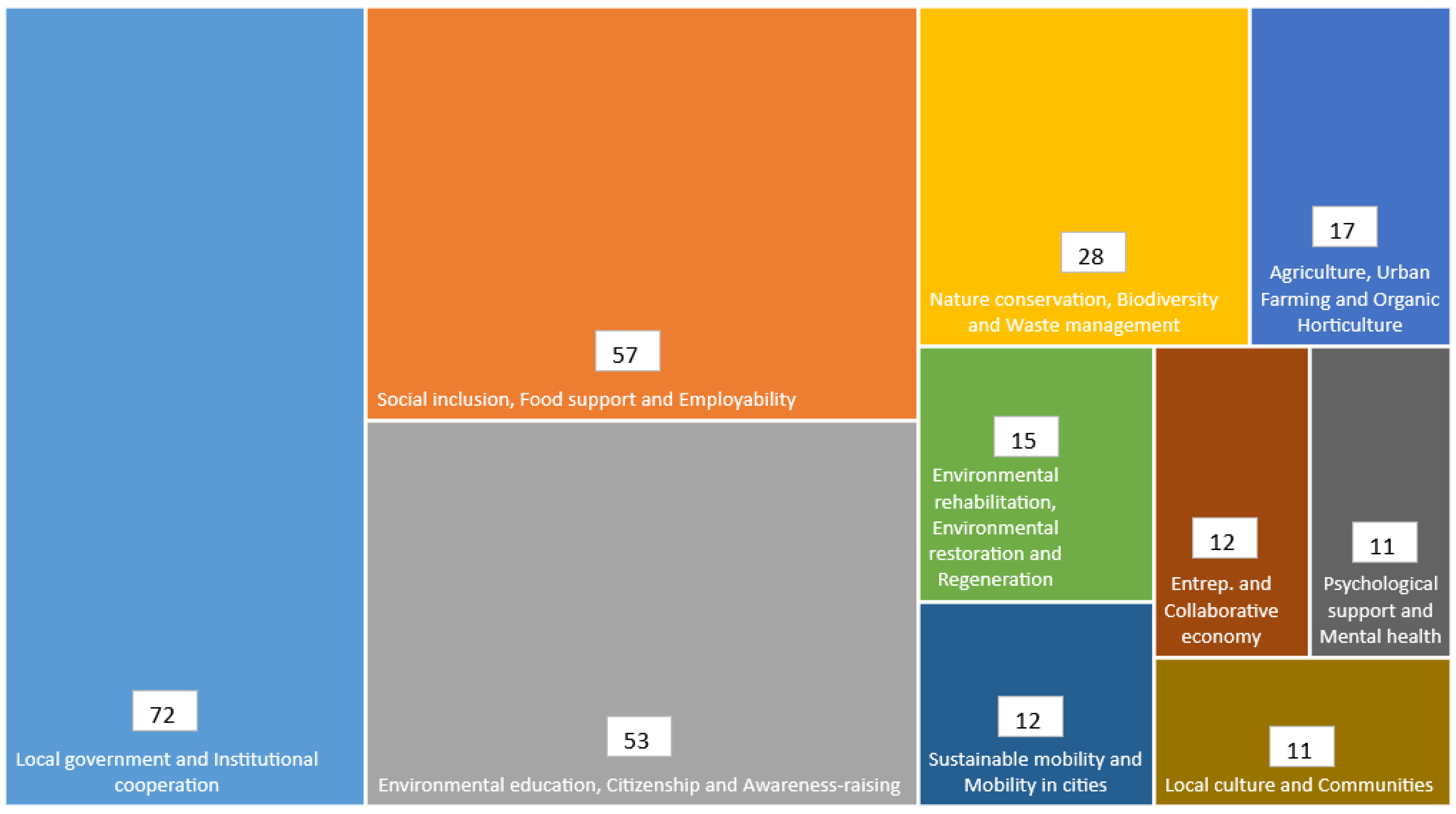Sustainability 14 12696 g005 Sustainability 14 12696 g005