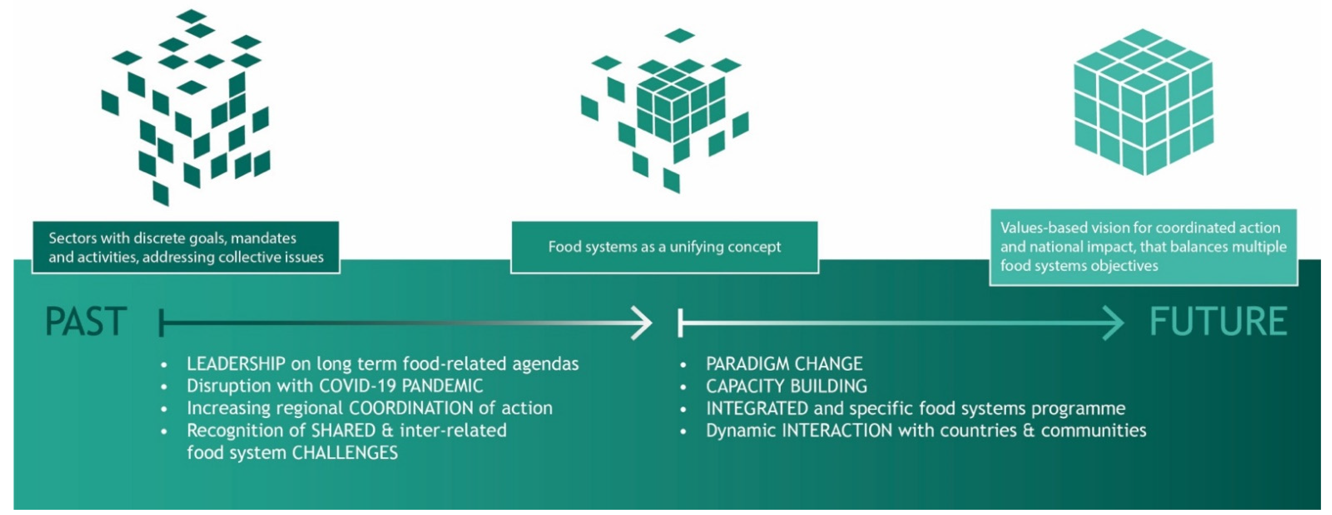 Sustainability 14 12700 g002 Sustainability 14 12700 g002