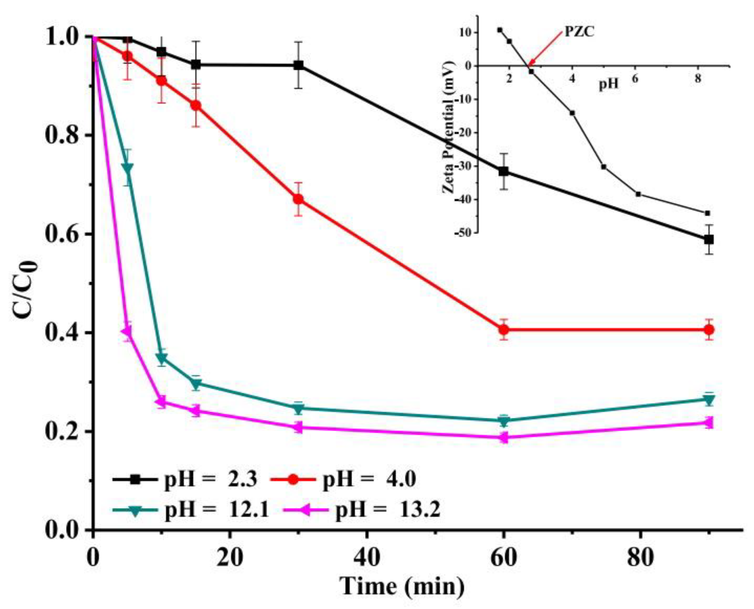 Sustainability 14 12703 g005 Sustainability 14 12703 g005