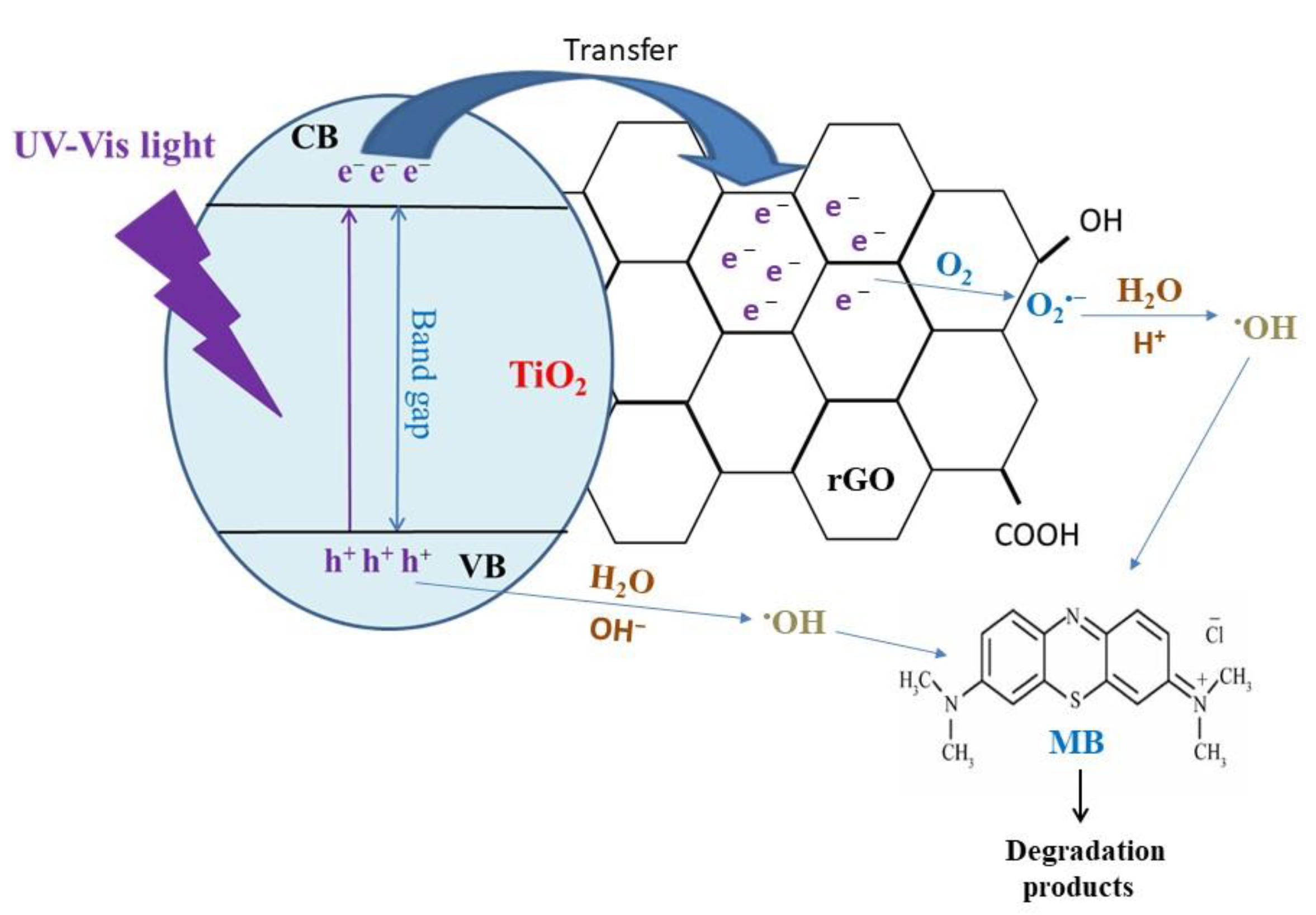 Sustainability 14 12703 g006 Sustainability 14 12703 g006