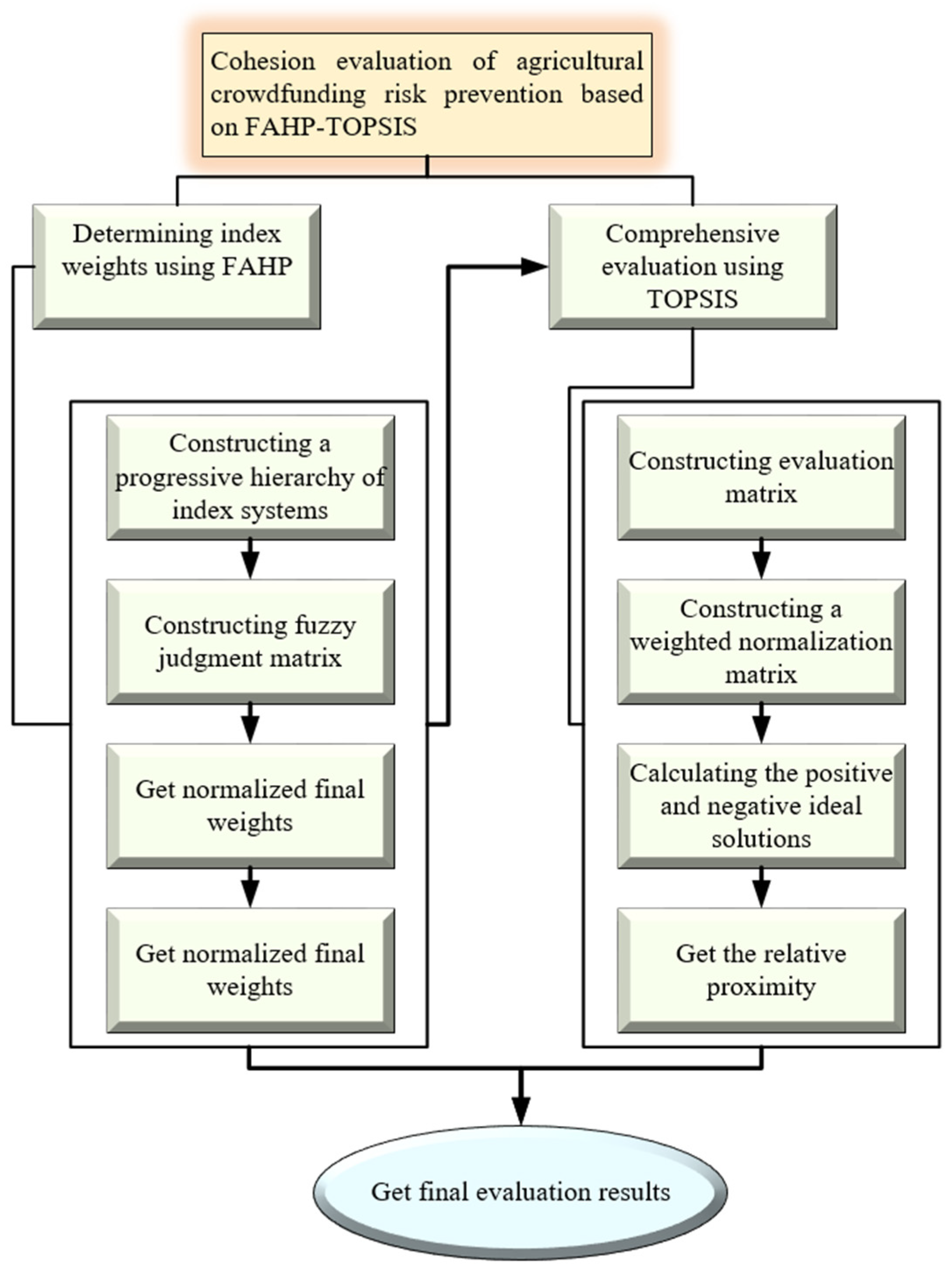 Sustainability 14 12709 g001