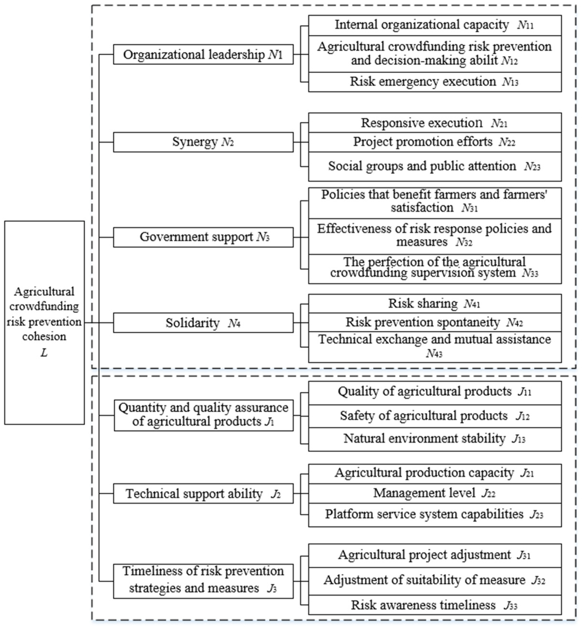 Sustainability 14 12709 g003