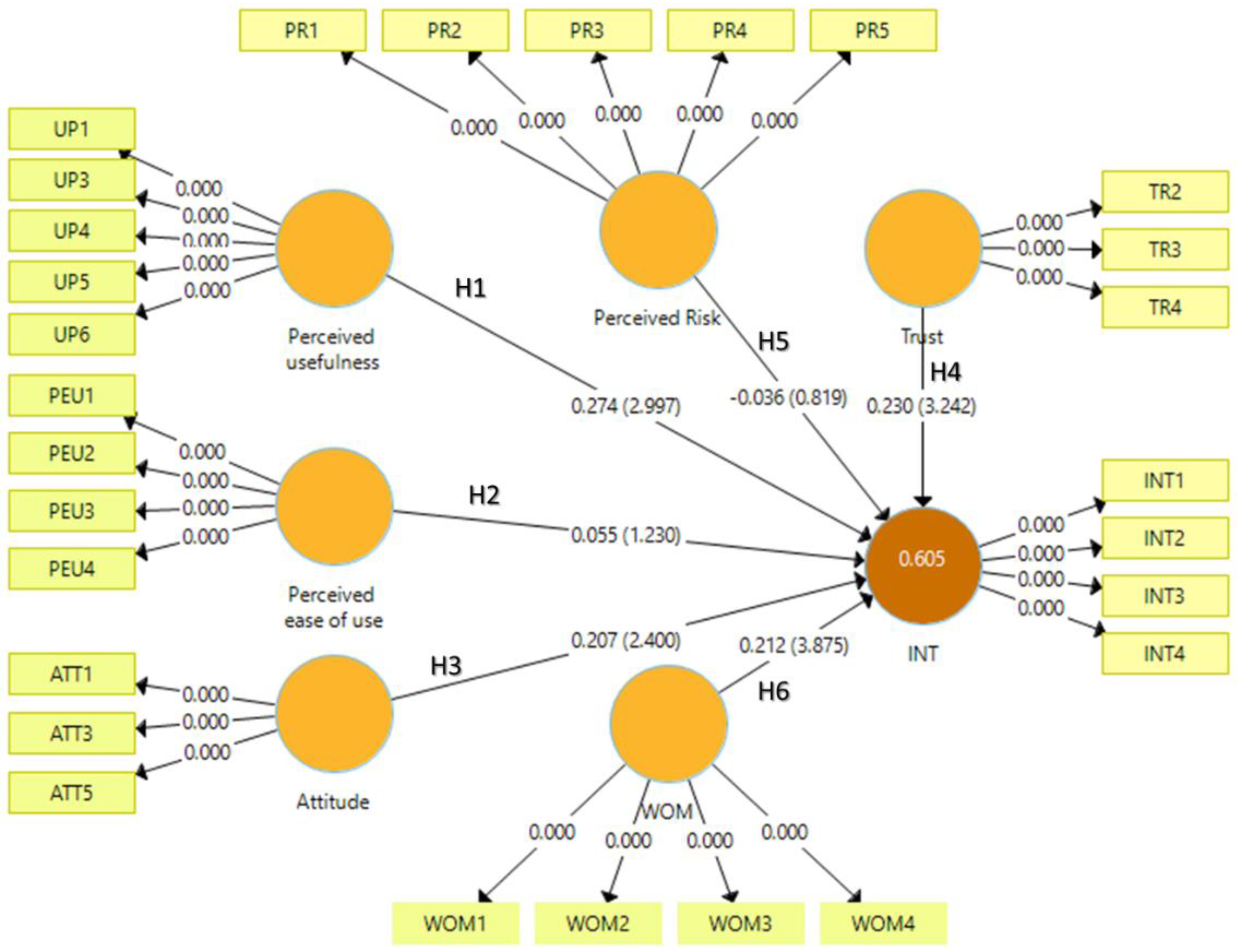 Sustainability 14 12714 g001 Sustainability 14 12714 g001