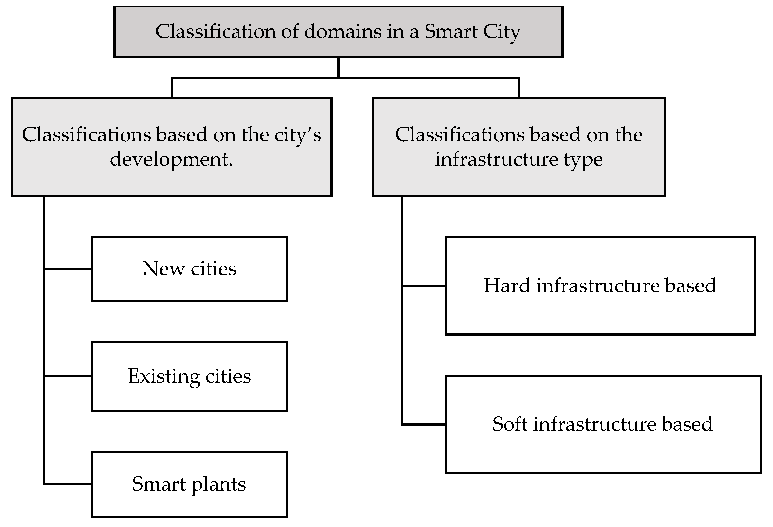 Sustainability 14 12716 g002 Sustainability 14 12716 g002