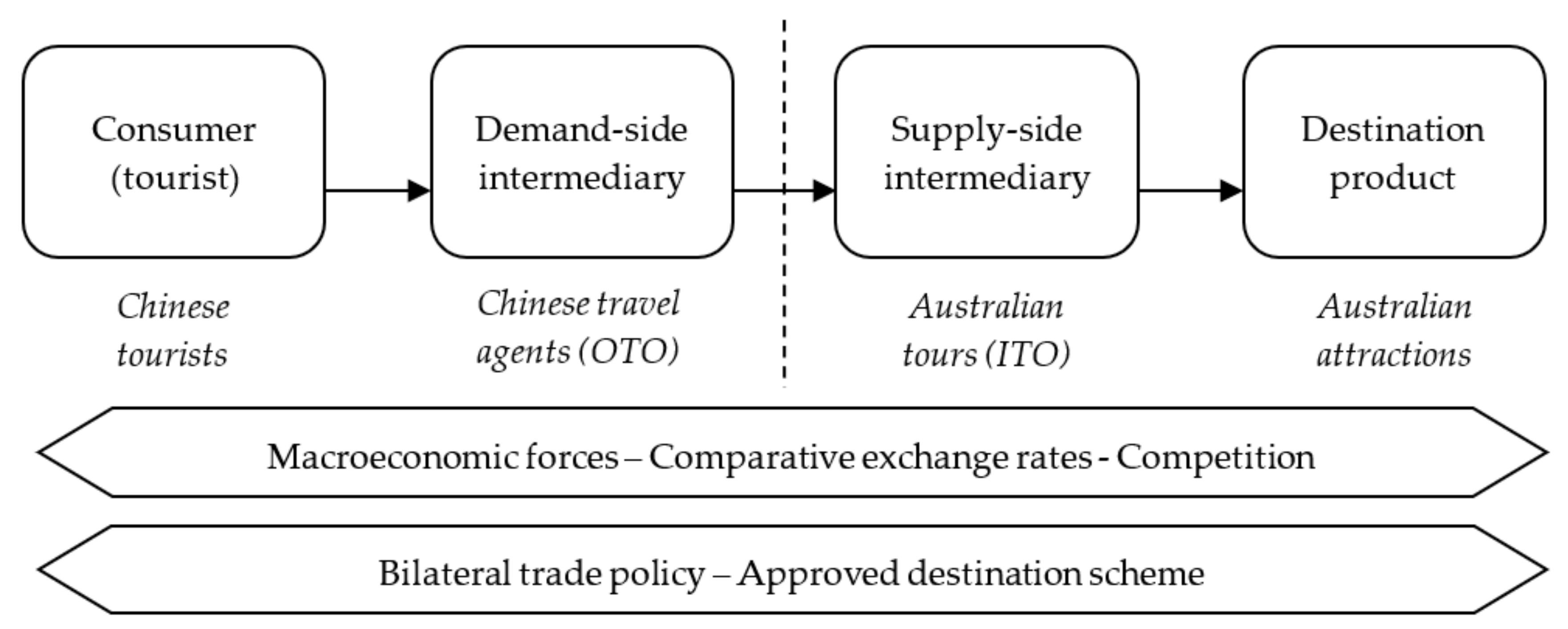 Sustainability 14 12718 g001 Sustainability 14 12718 g001