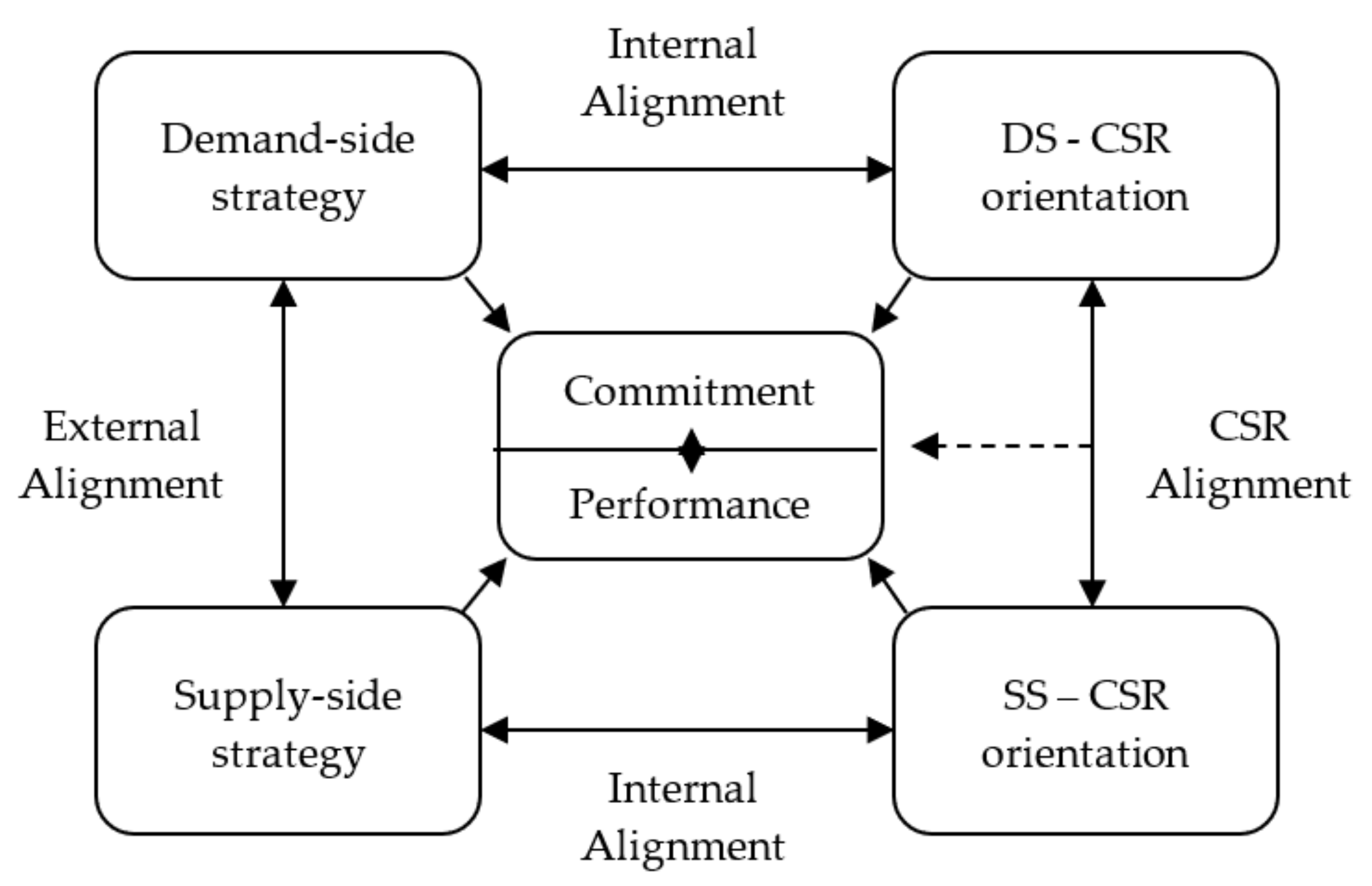 Sustainability 14 12718 g002 Sustainability 14 12718 g002