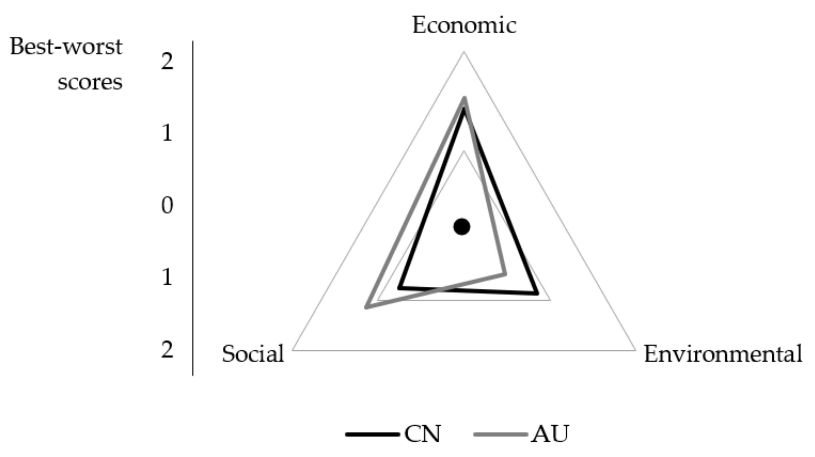 Sustainability 14 12718 g004 Sustainability 14 12718 g004