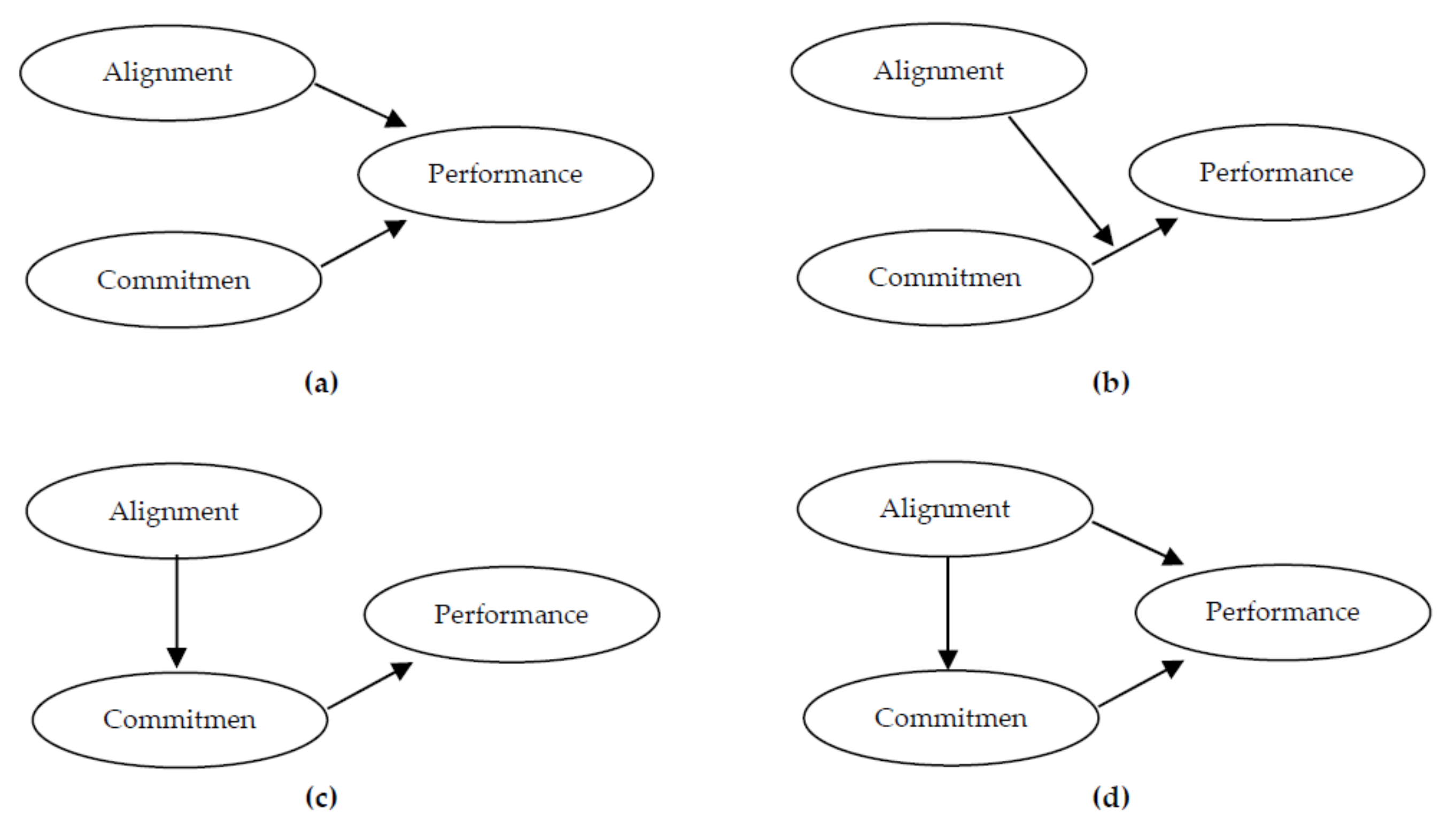 Sustainability 14 12718 g005 Sustainability 14 12718 g005