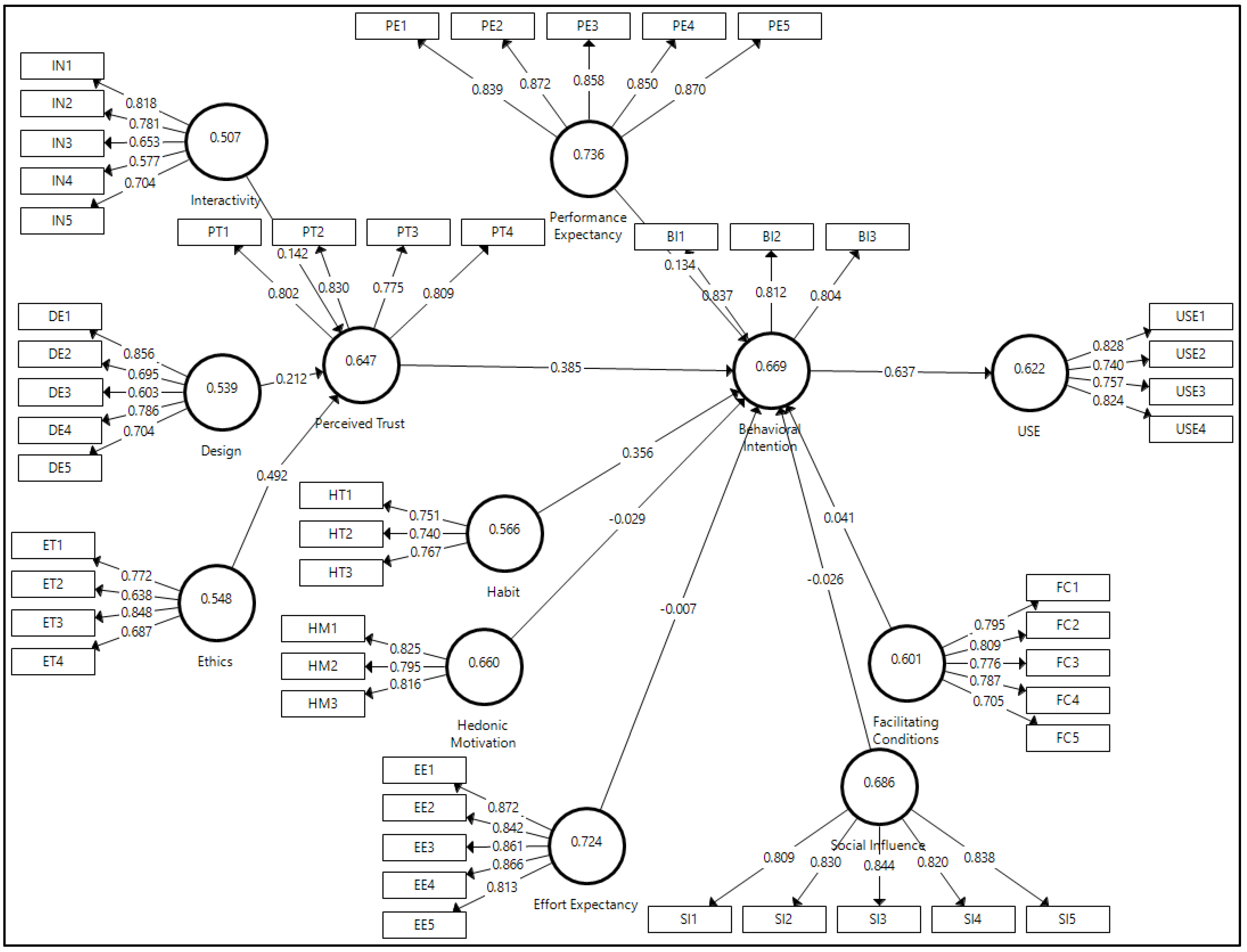 Sustainability 14 12726 g002 Sustainability 14 12726 g002