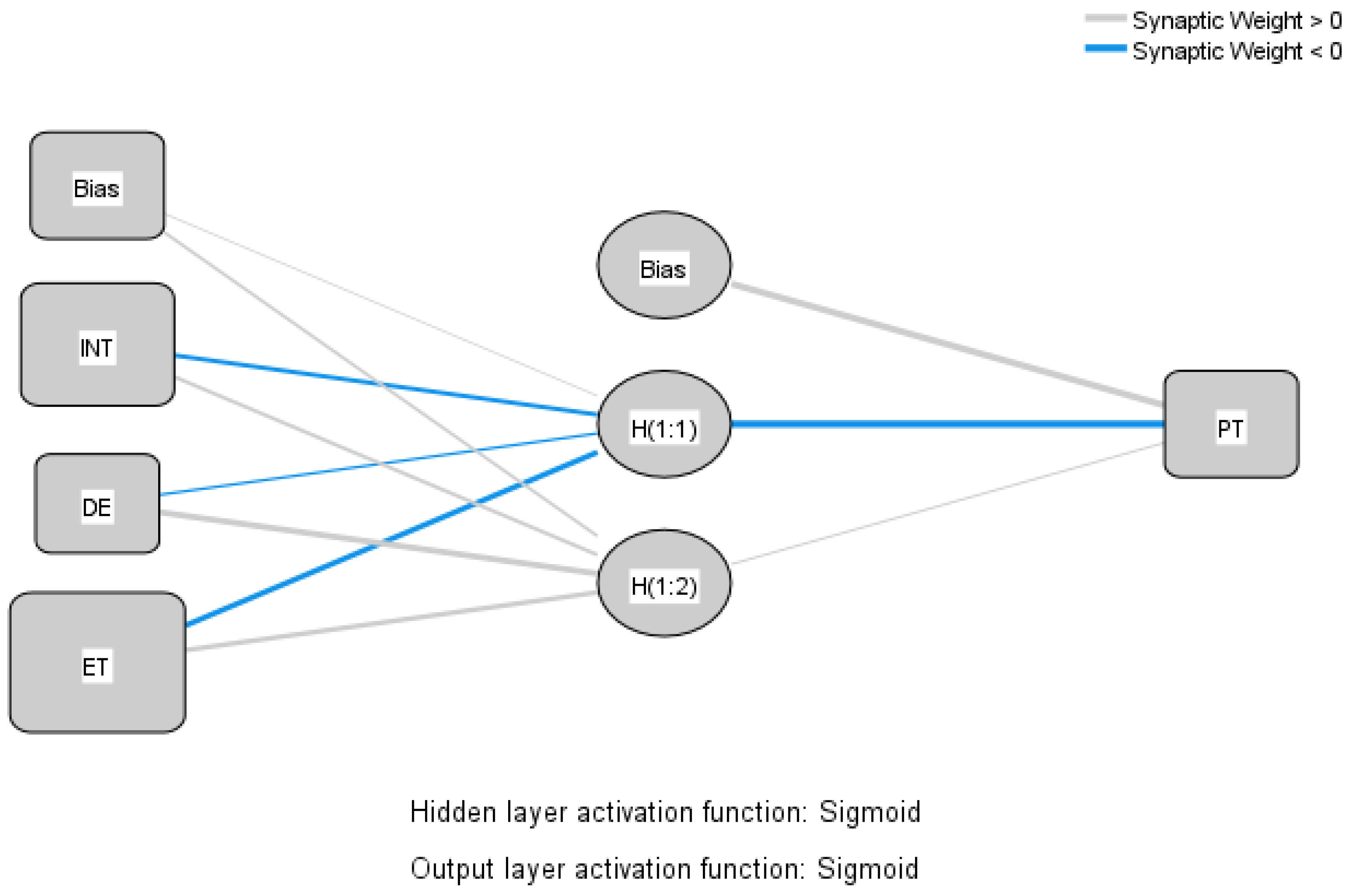 Sustainability 14 12726 g003 Sustainability 14 12726 g003