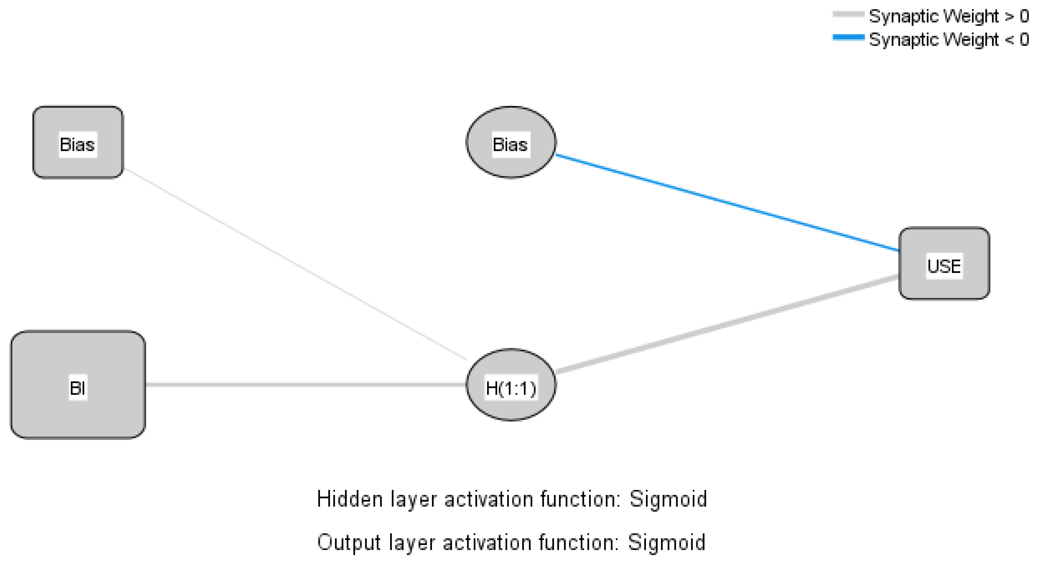 Sustainability 14 12726 g005 Sustainability 14 12726 g005