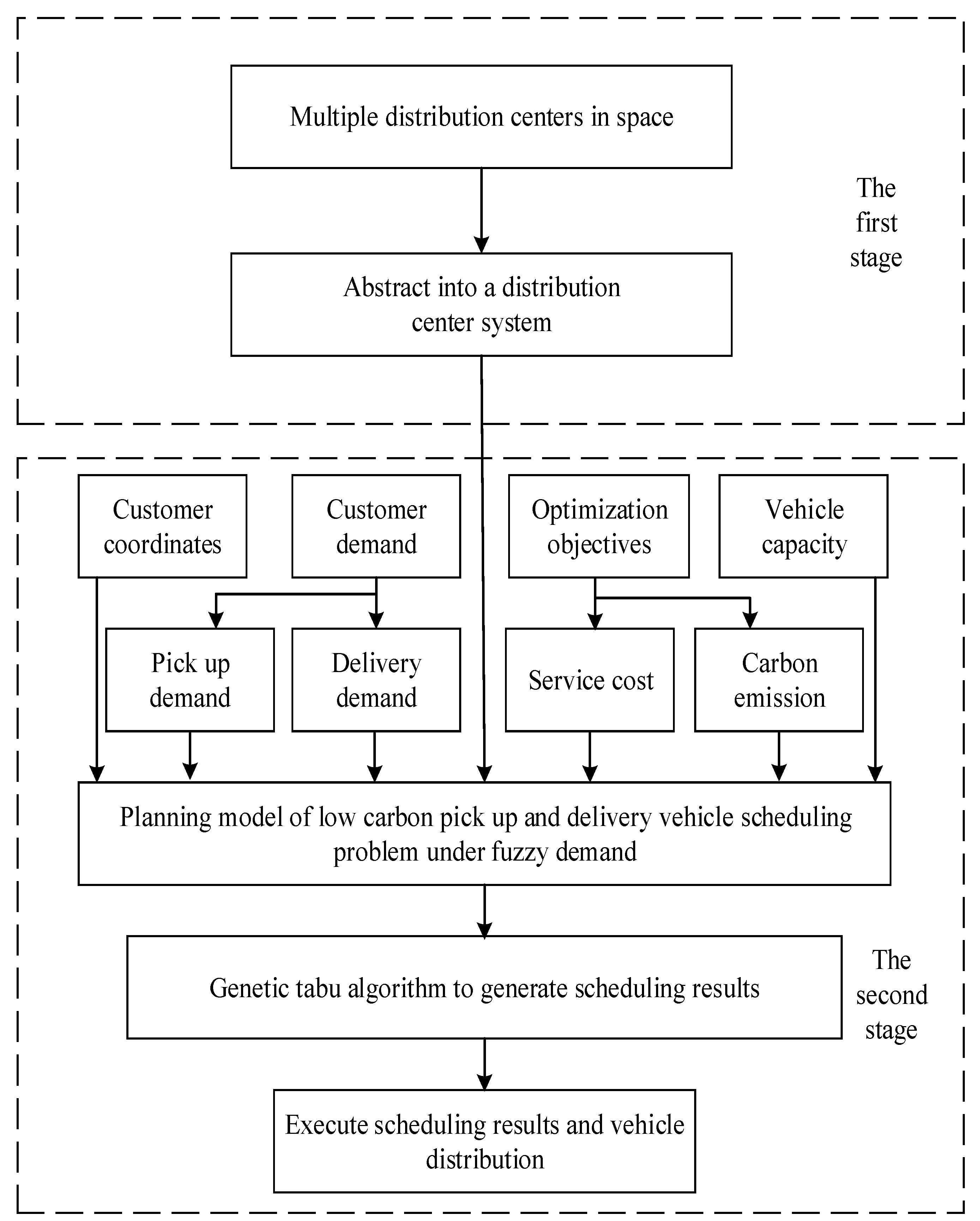 Sustainability 14 12736 g002