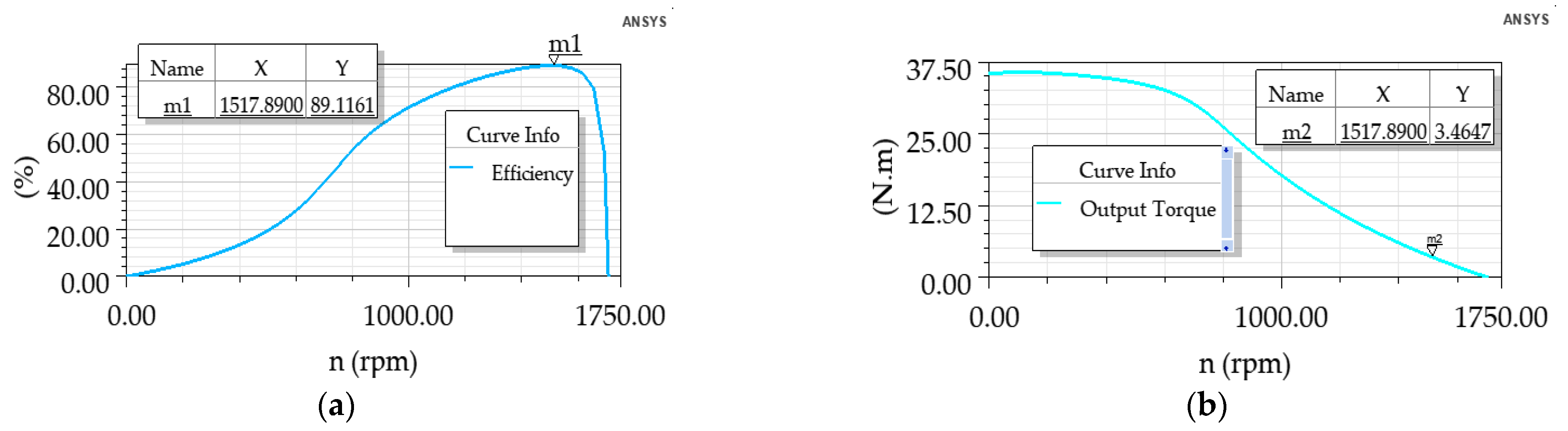 Sustainability 14 12743 g006