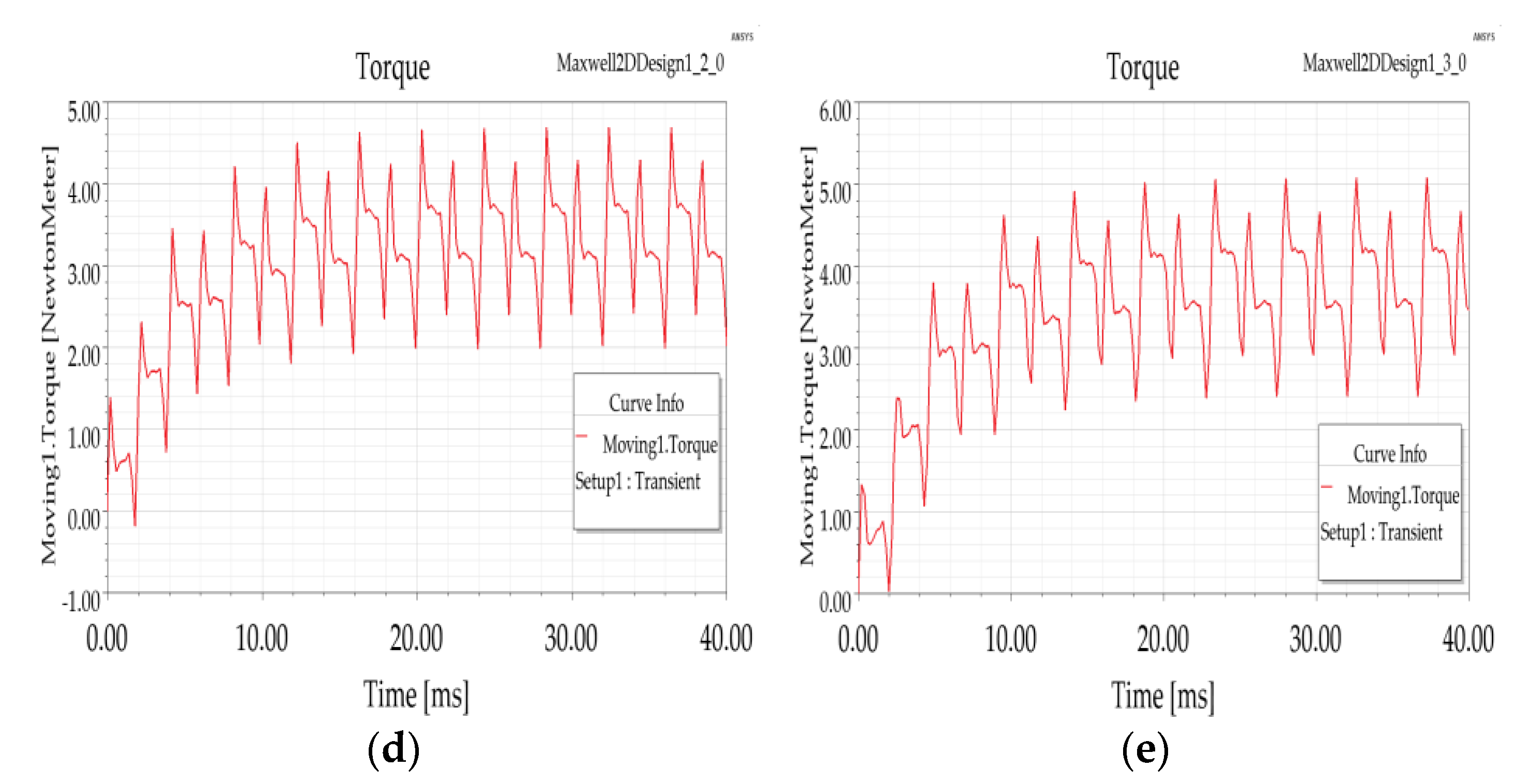 Sustainability 14 12743 g011b