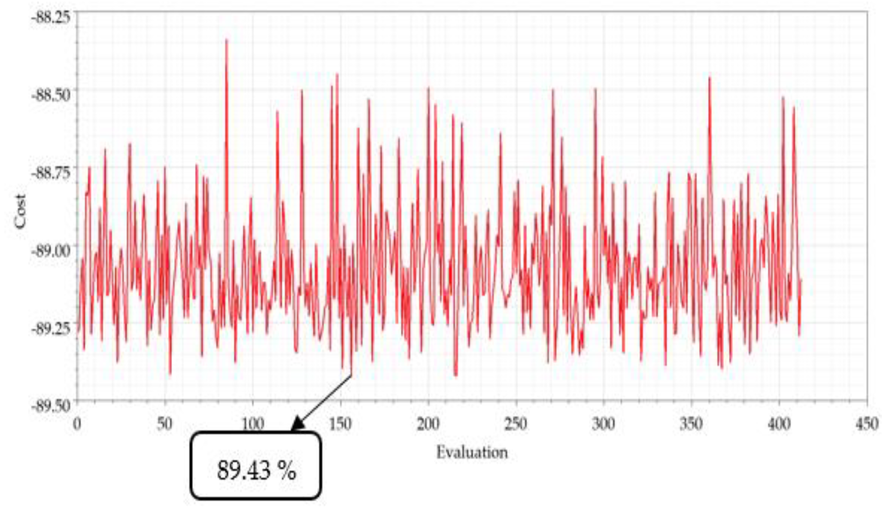 Sustainability 14 12743 g014