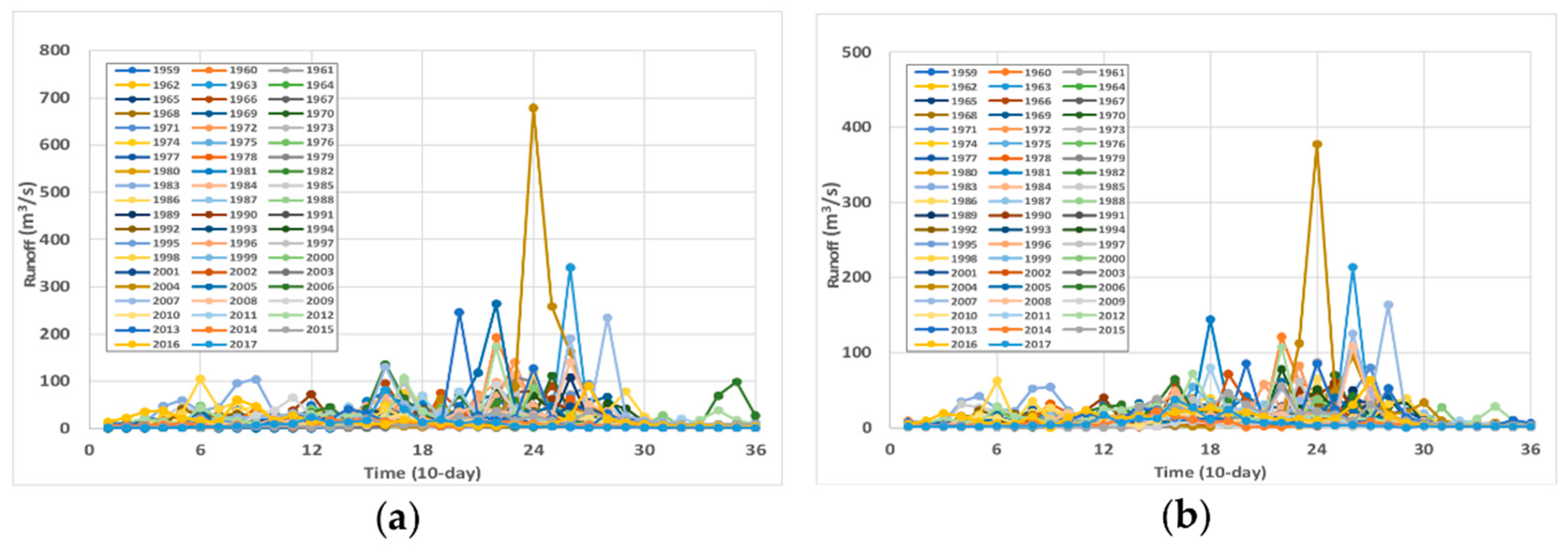 Sustainability 14 12747 g003