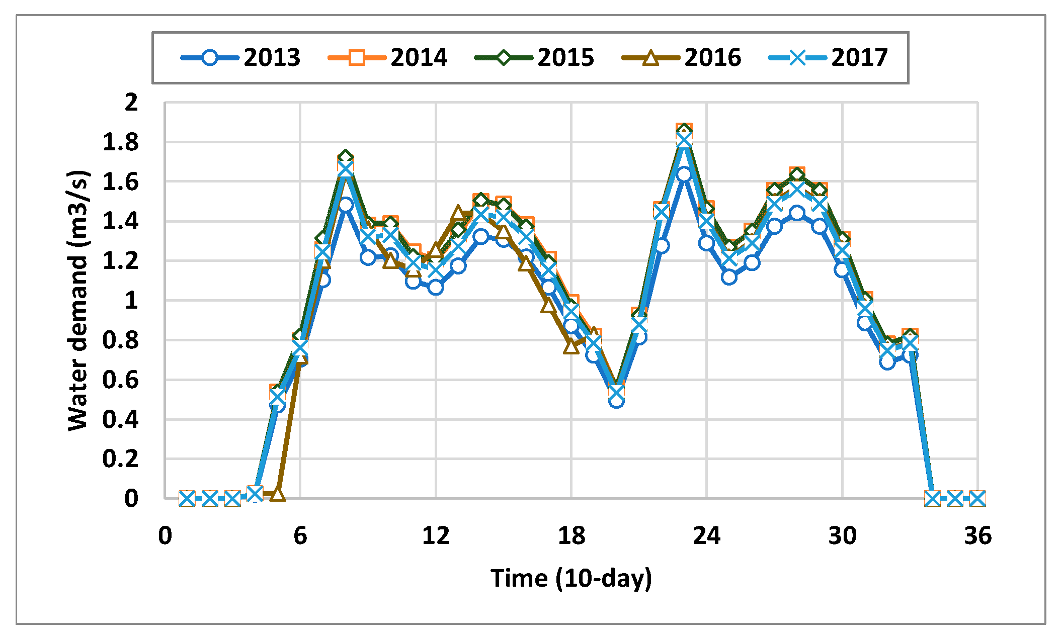 Sustainability 14 12747 g008