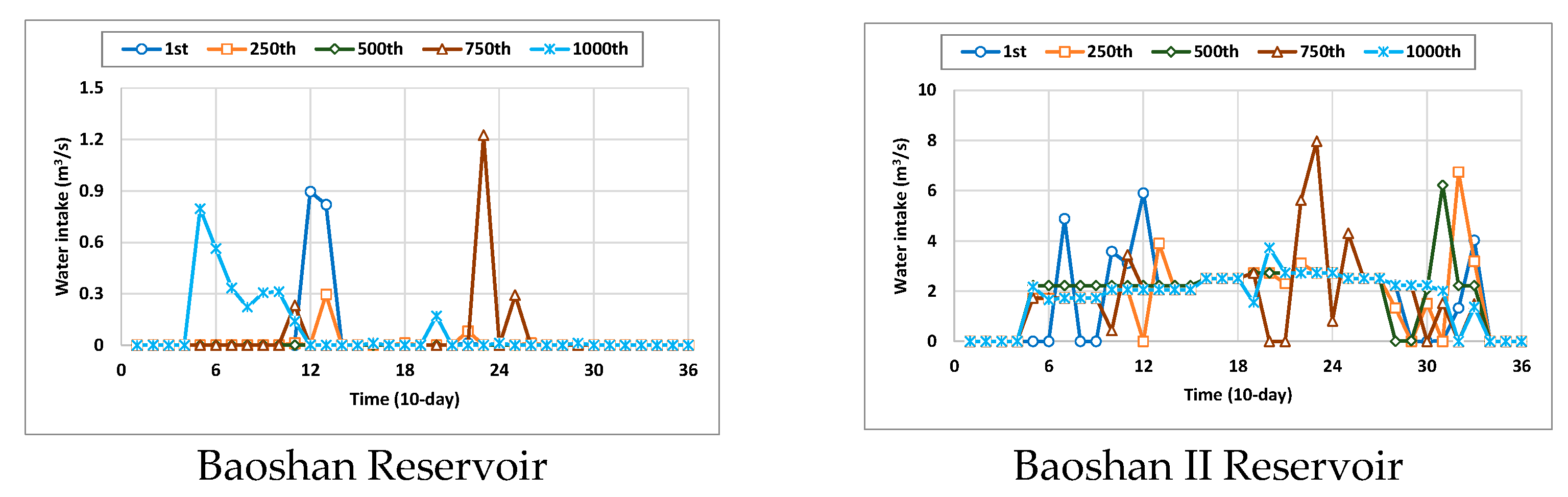 Sustainability 14 12747 g013