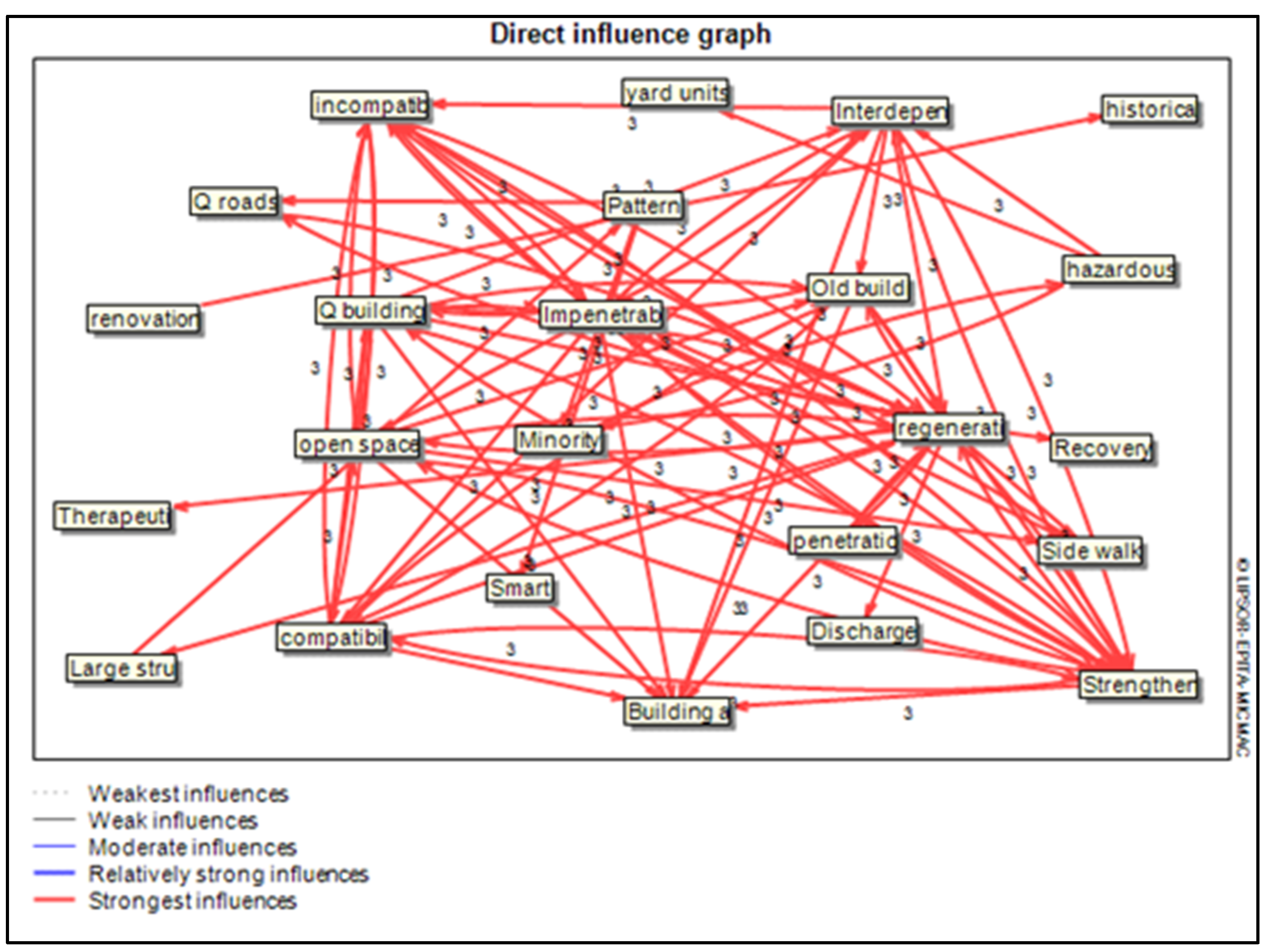 Sustainability 14 12756 g003