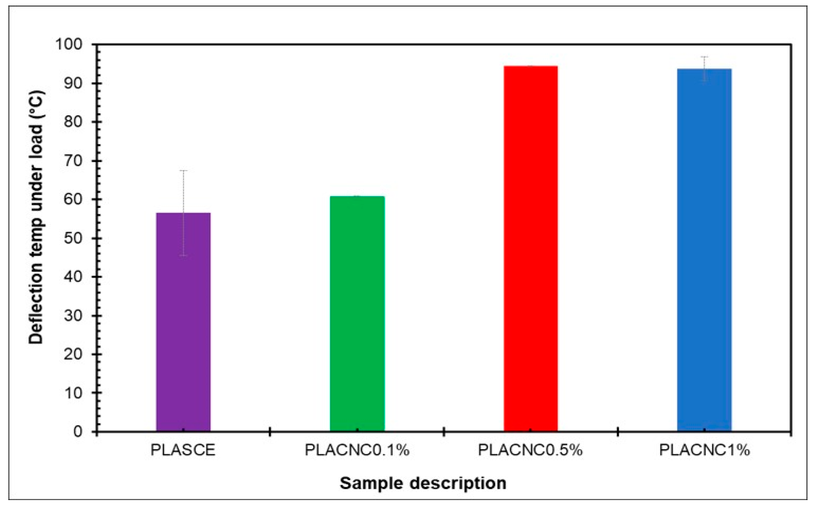 Sustainability 14 12759 g005