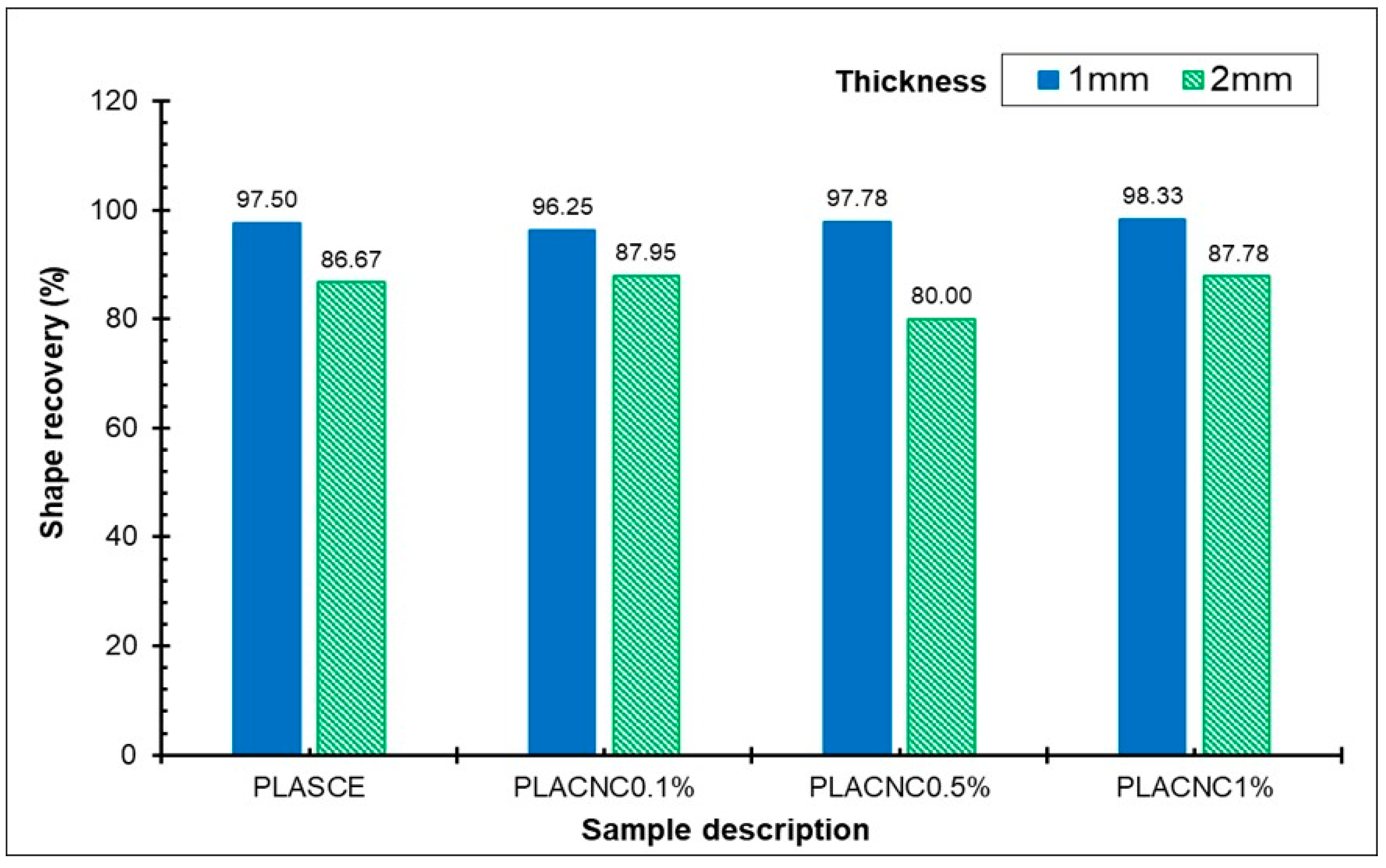 Sustainability 14 12759 g011