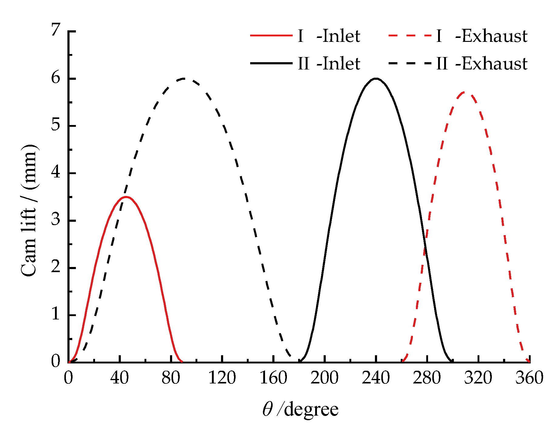 Sustainability 14 12764 g007