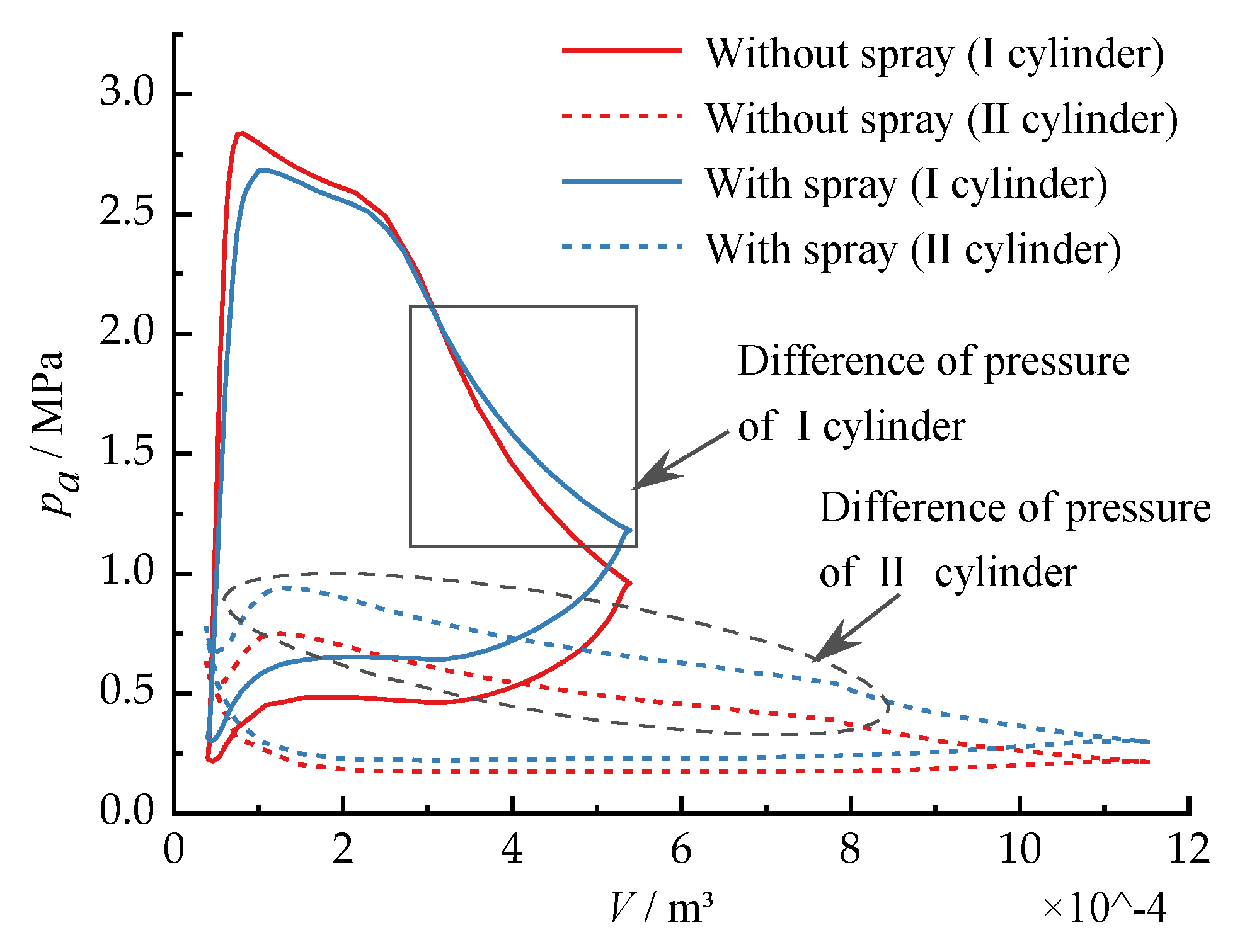Sustainability 14 12764 g009