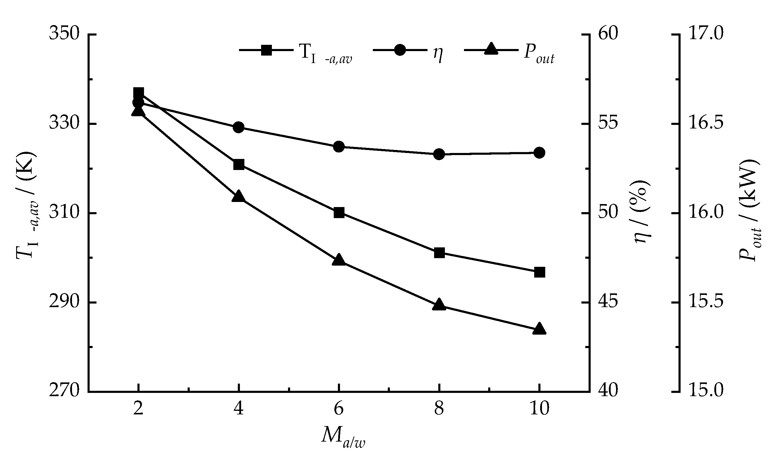 Sustainability 14 12764 g013
