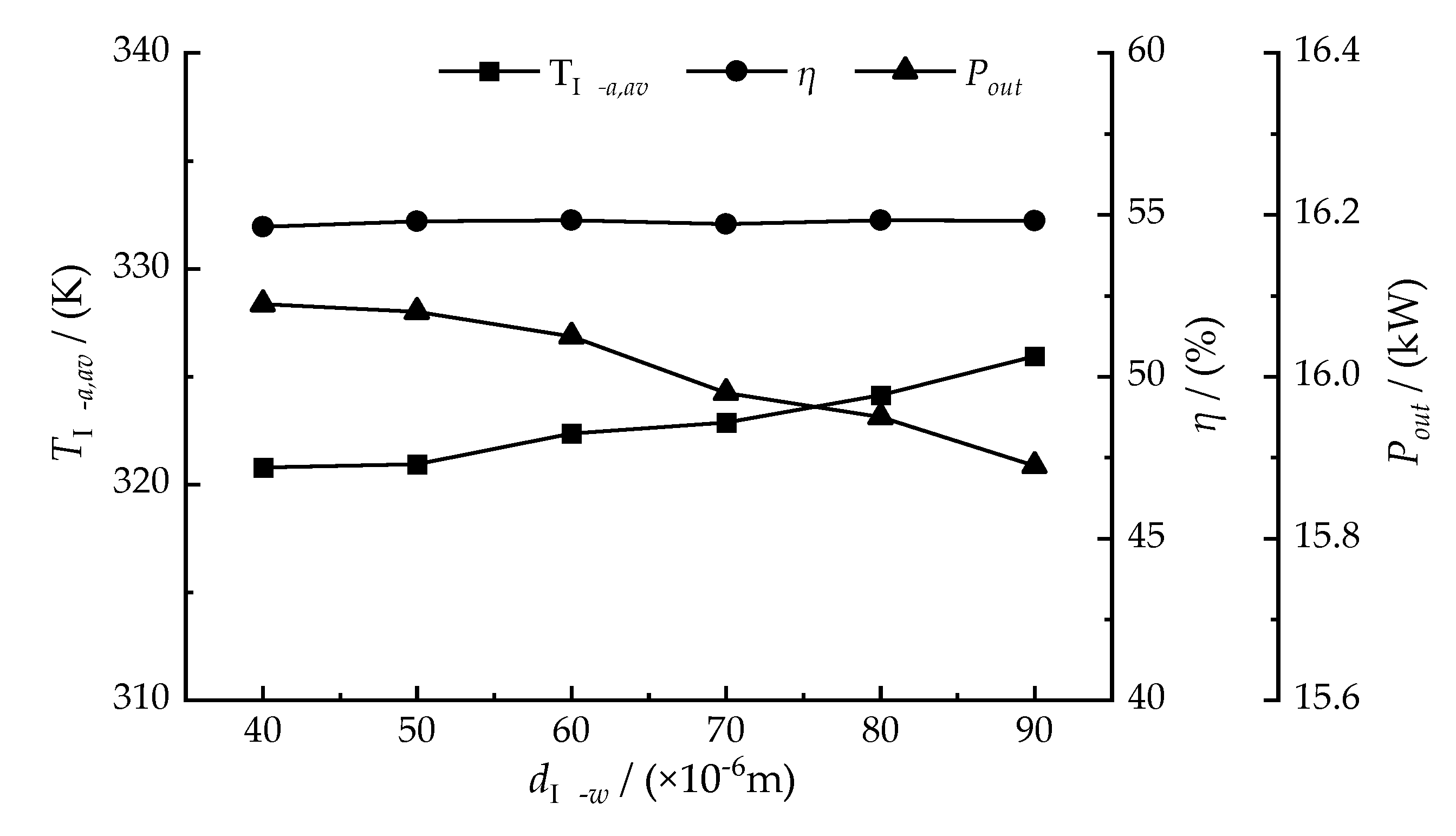 Sustainability 14 12764 g014