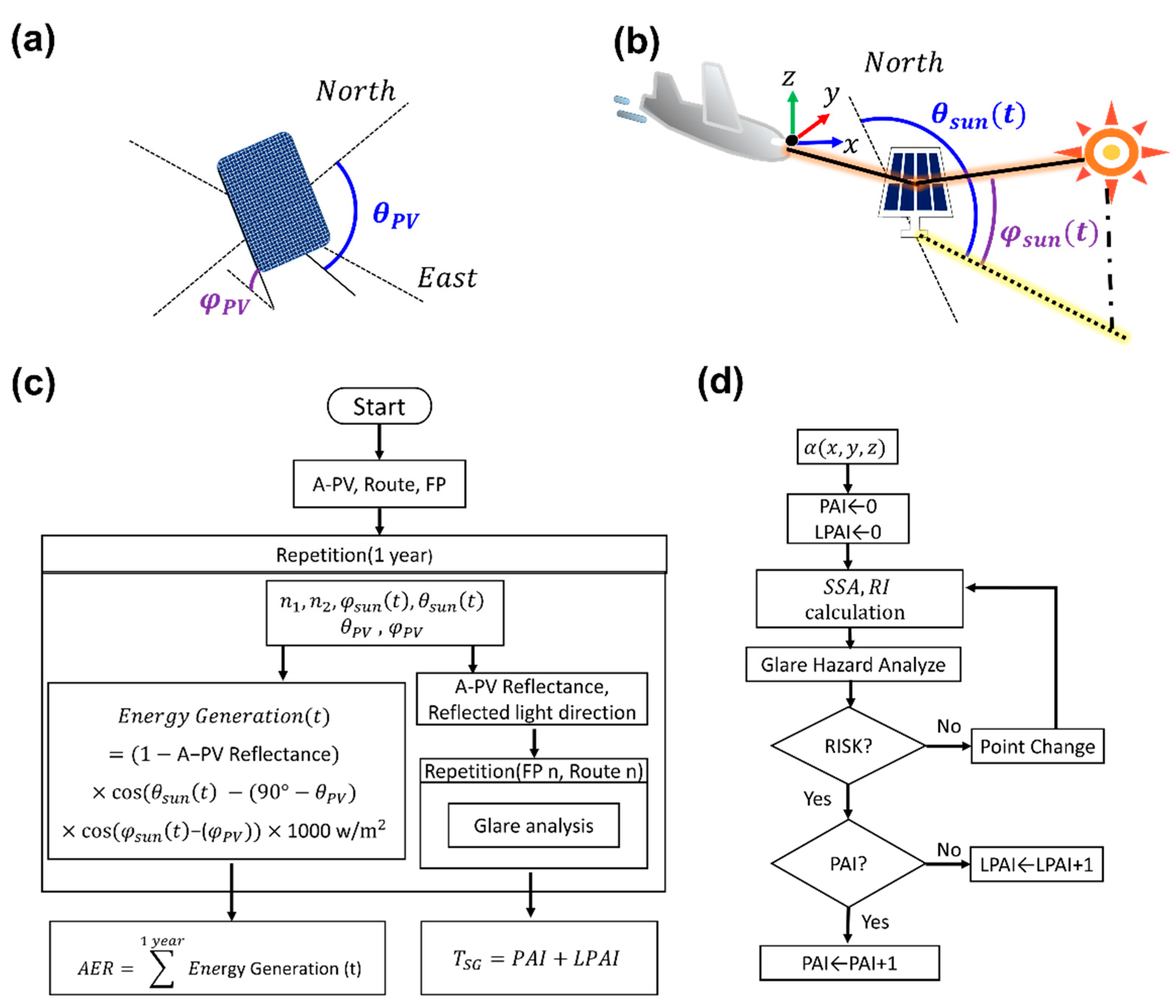 Sustainability 14 12781 g002