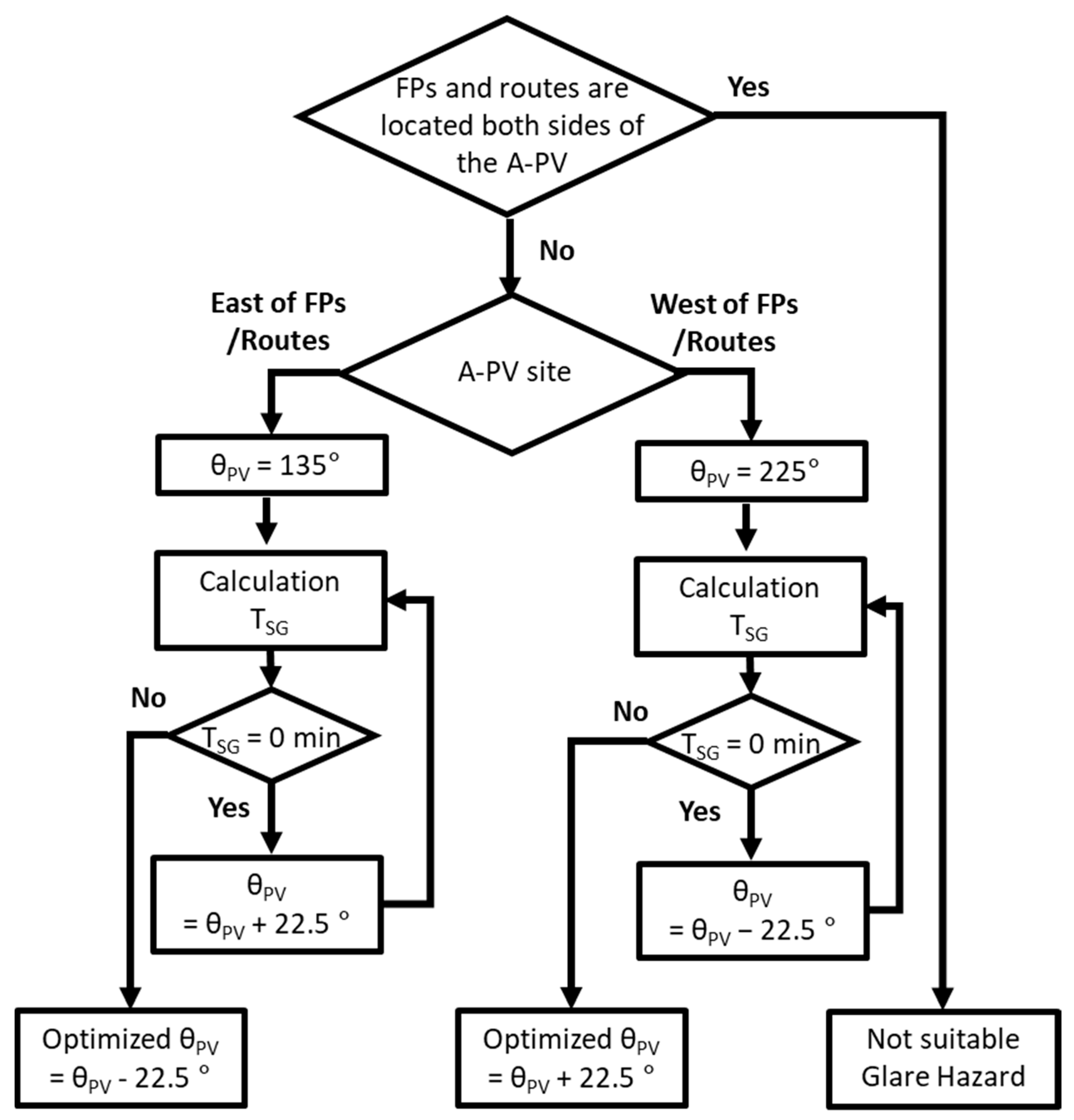 Sustainability 14 12781 g007