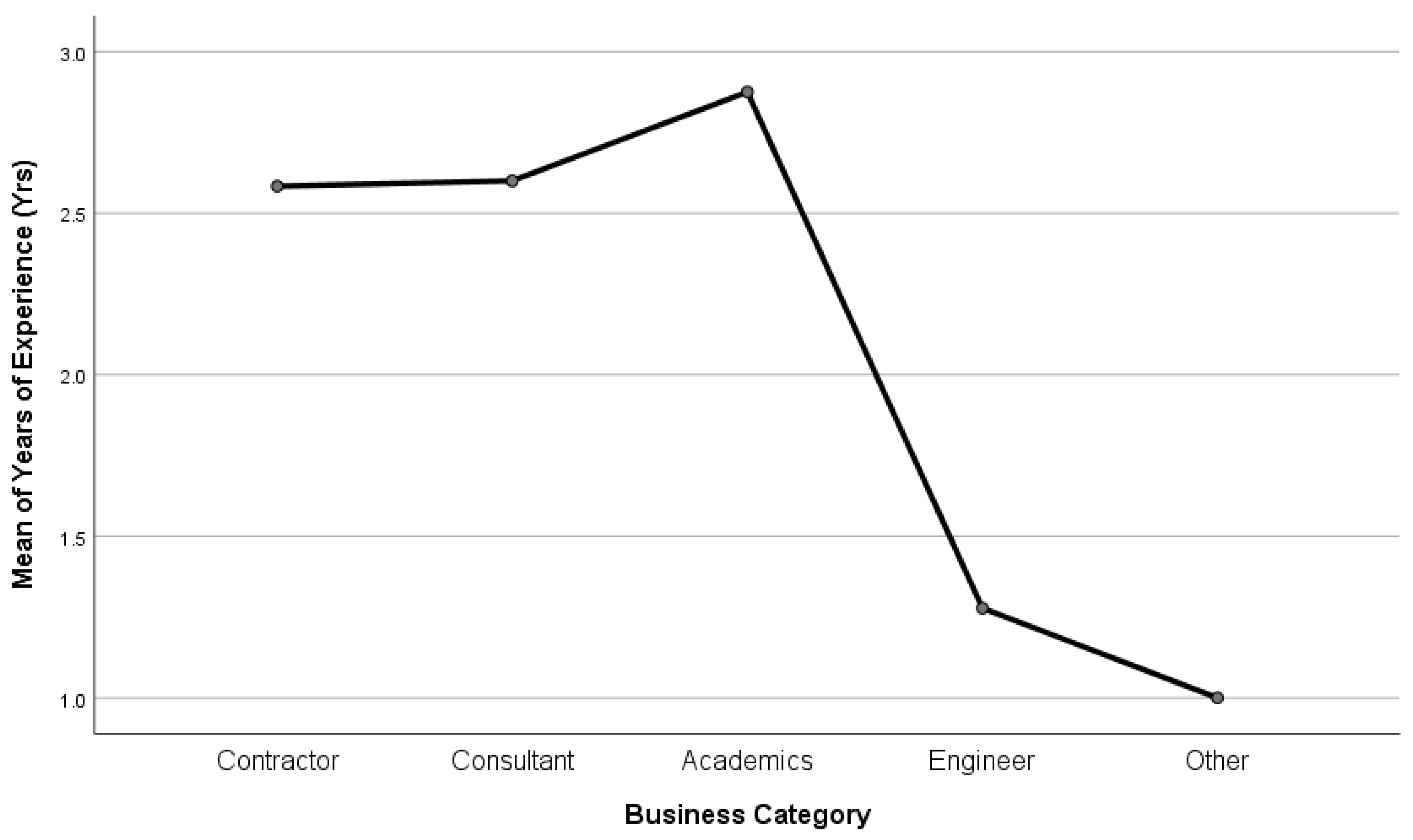 Sustainability 14 12783 g003 Sustainability 14 12783 g003