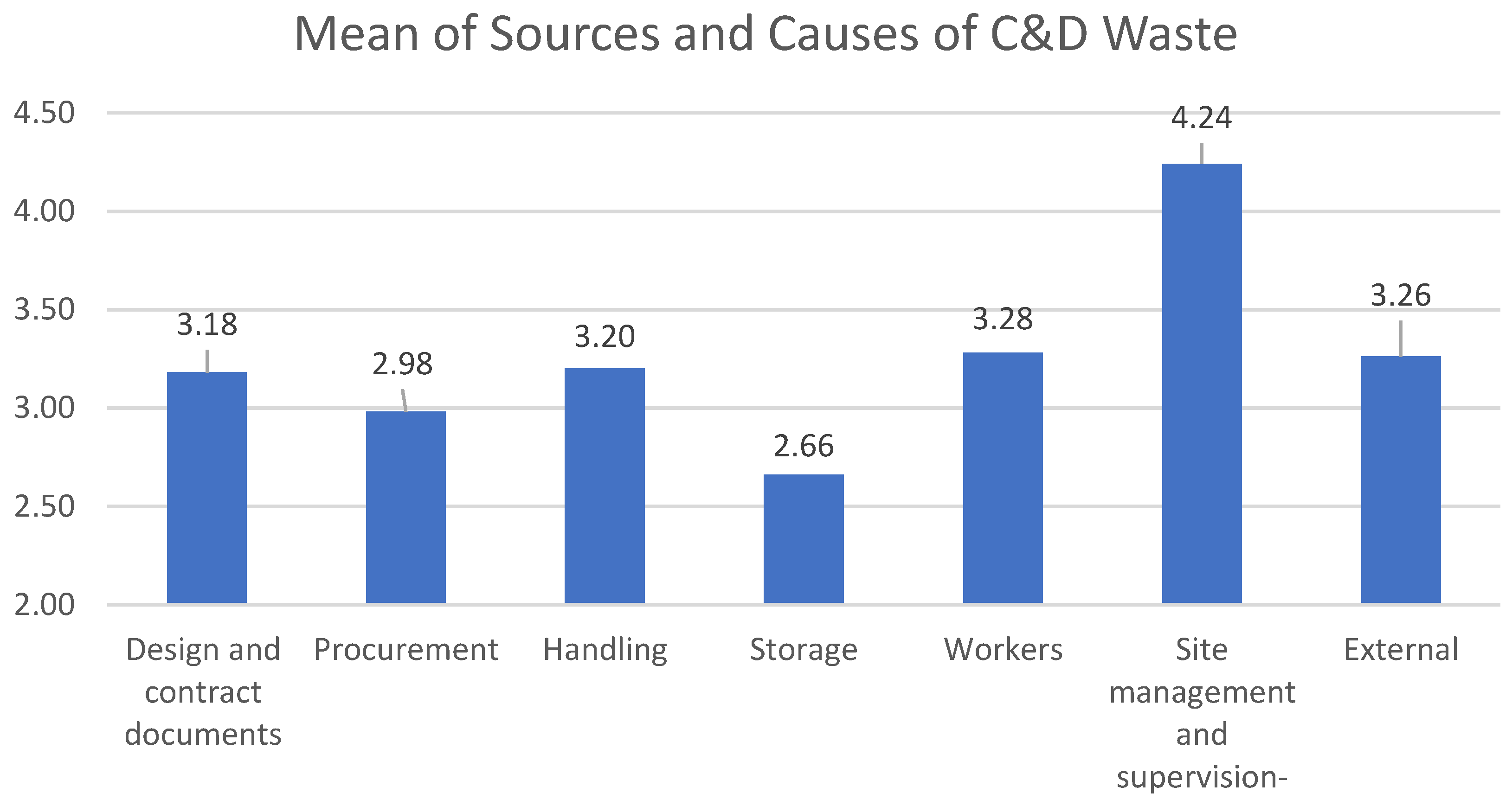 Sustainability 14 12783 g004 Sustainability 14 12783 g004
