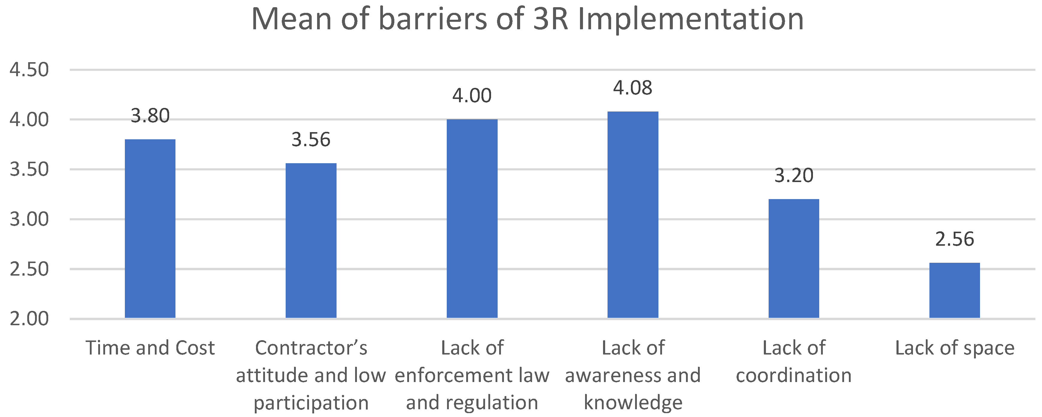 Sustainability 14 12783 g006 Sustainability 14 12783 g006