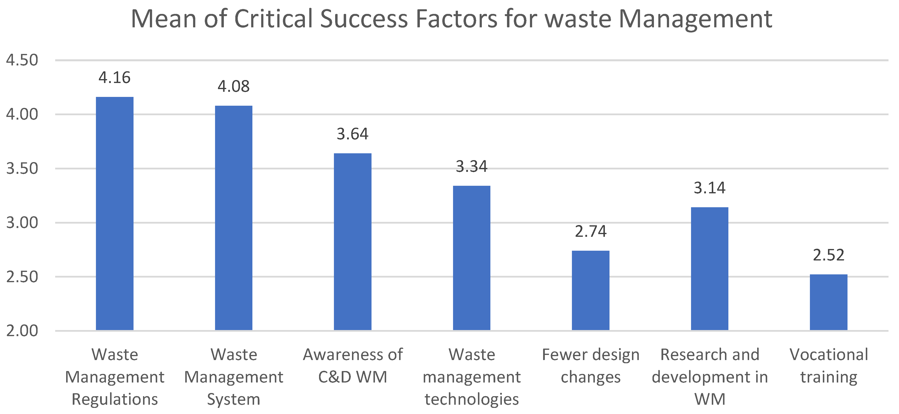Sustainability 14 12783 g007 Sustainability 14 12783 g007