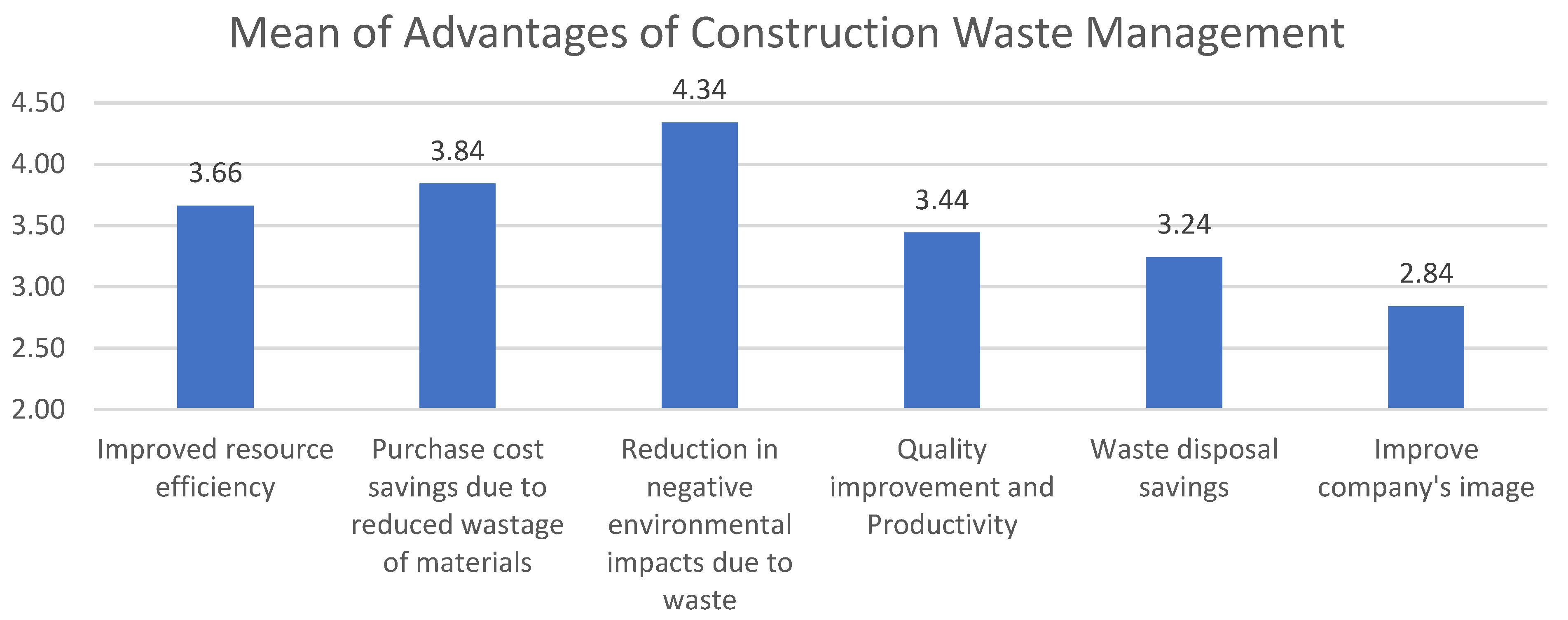Sustainability 14 12783 g008 Sustainability 14 12783 g008