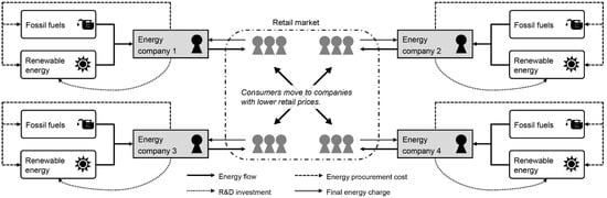 The effect of carbon pricing on technological change for full energy  decarbonization: A review of empirical ex‐post evidence - Lilliestam - 2021  - WIREs Climate Change - Wiley Online Library