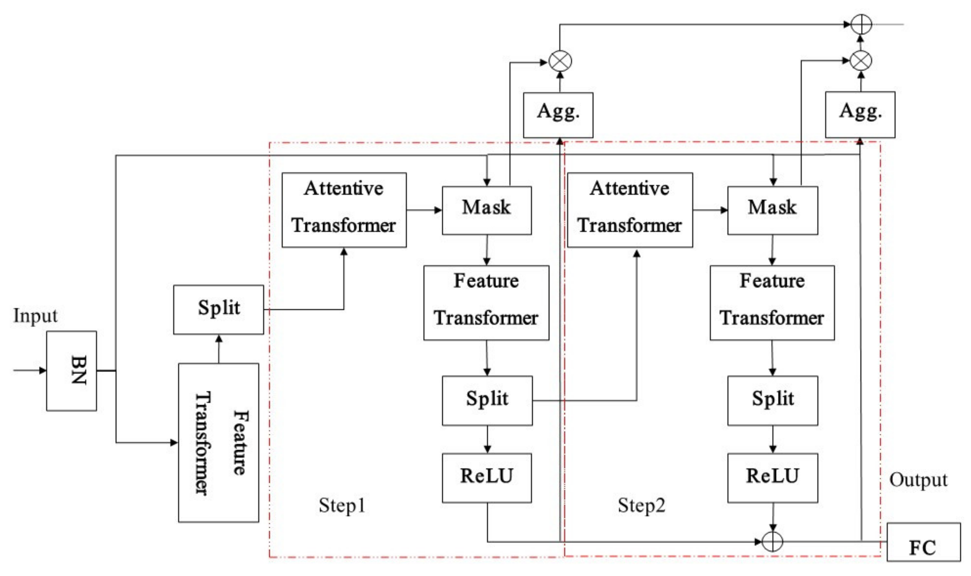 Sustainability 14 12789 g005