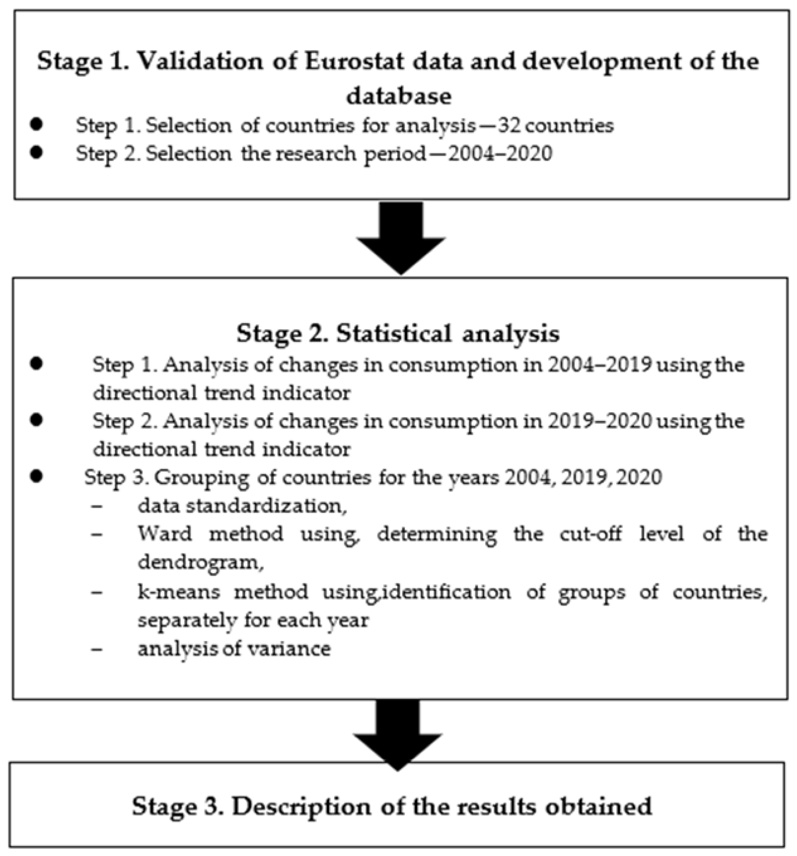 Sustainability | Free Full-Text | Changes In Patterns Of Consumer ...