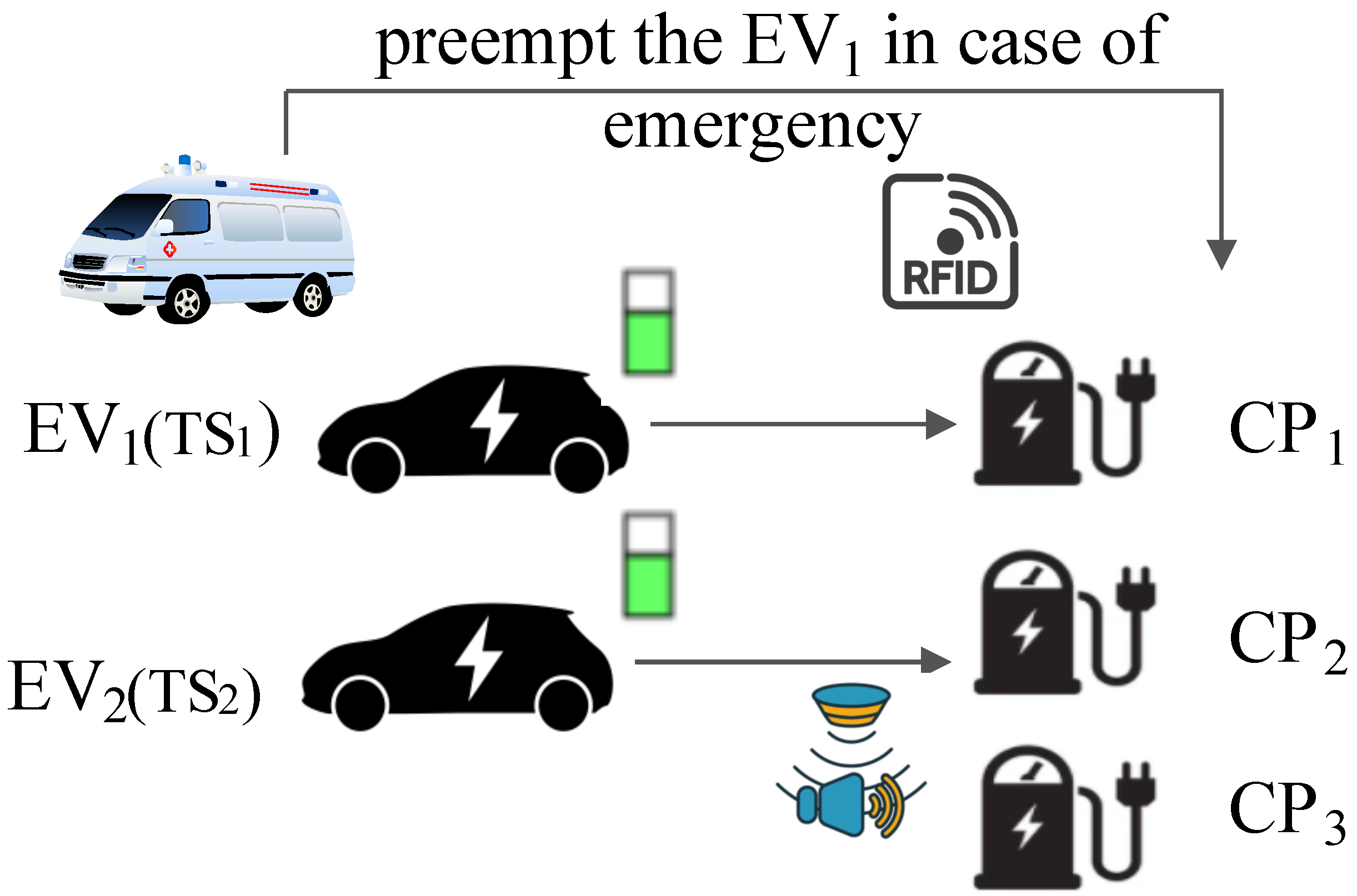 Sustainability | Free Full-Text | Blockchain and IoT-Driven