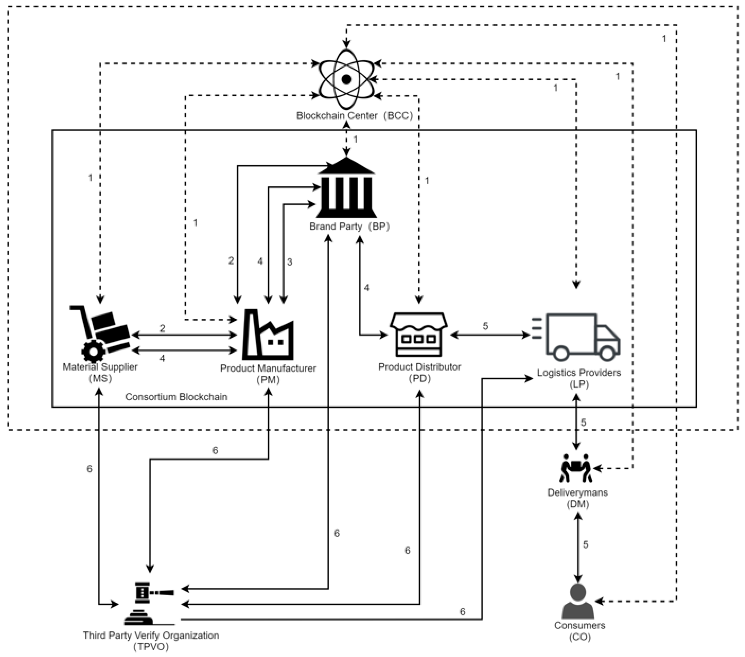 Sustainability 14 12814 g001 Sustainability 14 12814 g001