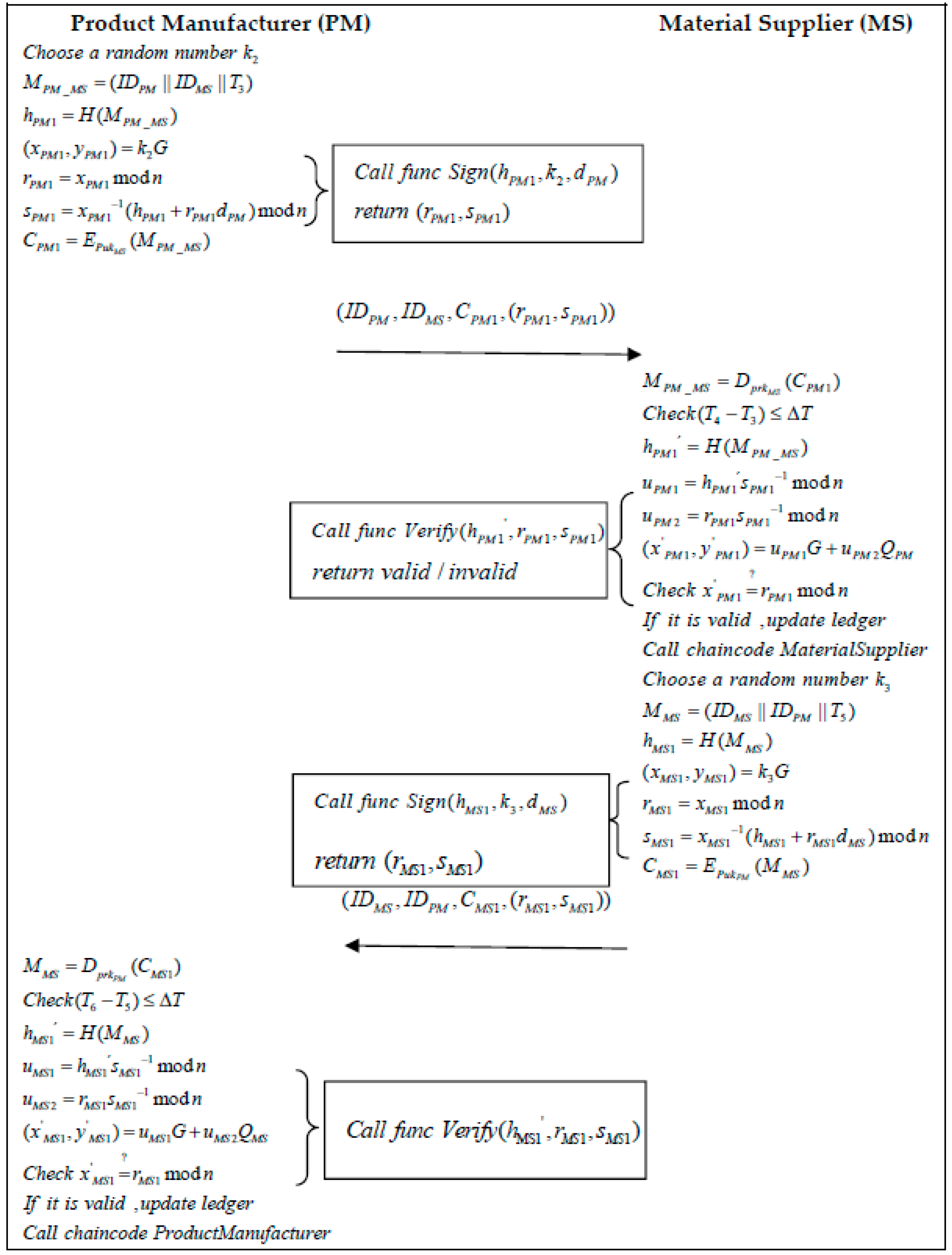 Sustainability 14 12814 g006 Sustainability 14 12814 g006