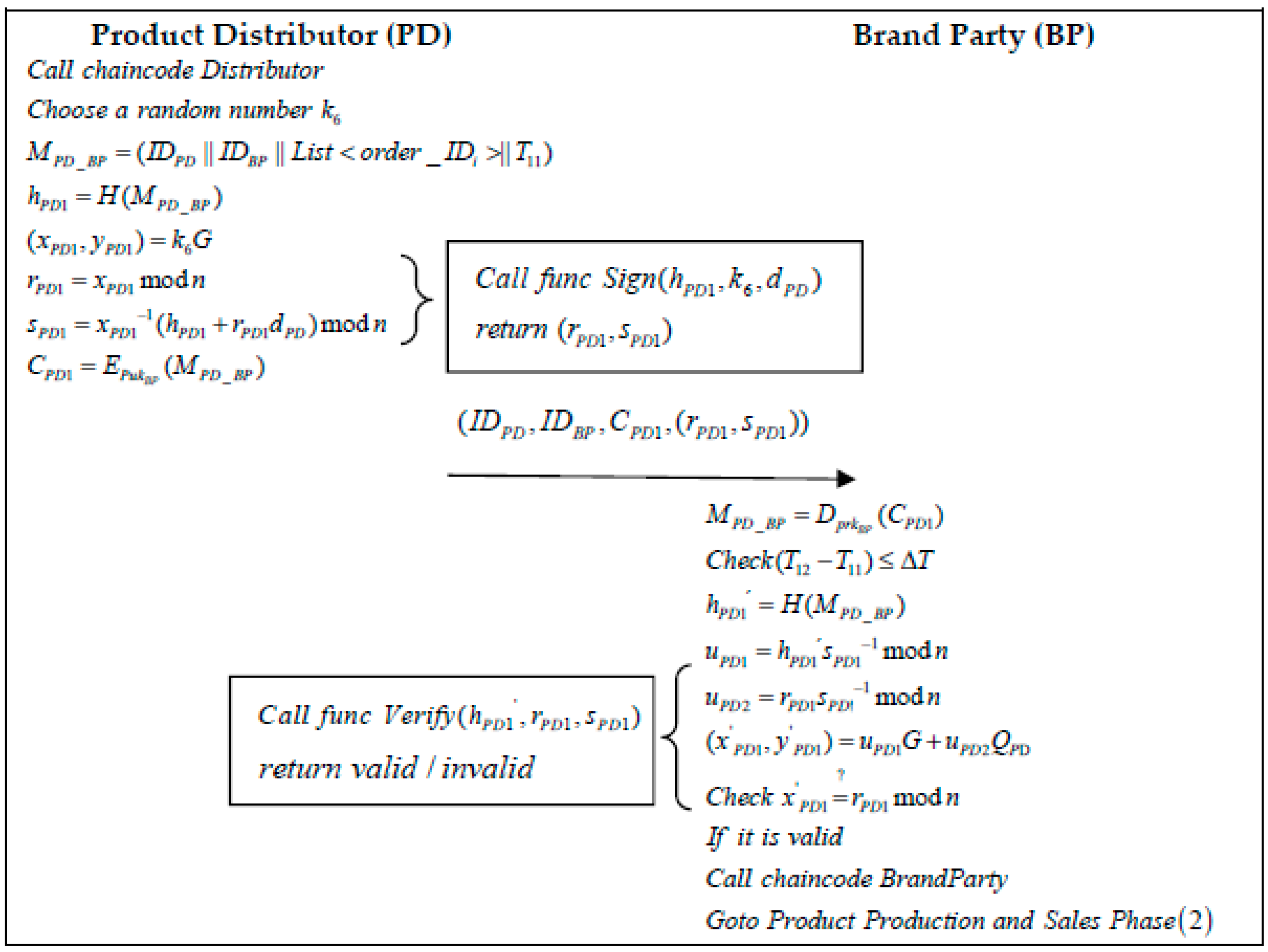 Sustainability 14 12814 g008 Sustainability 14 12814 g008