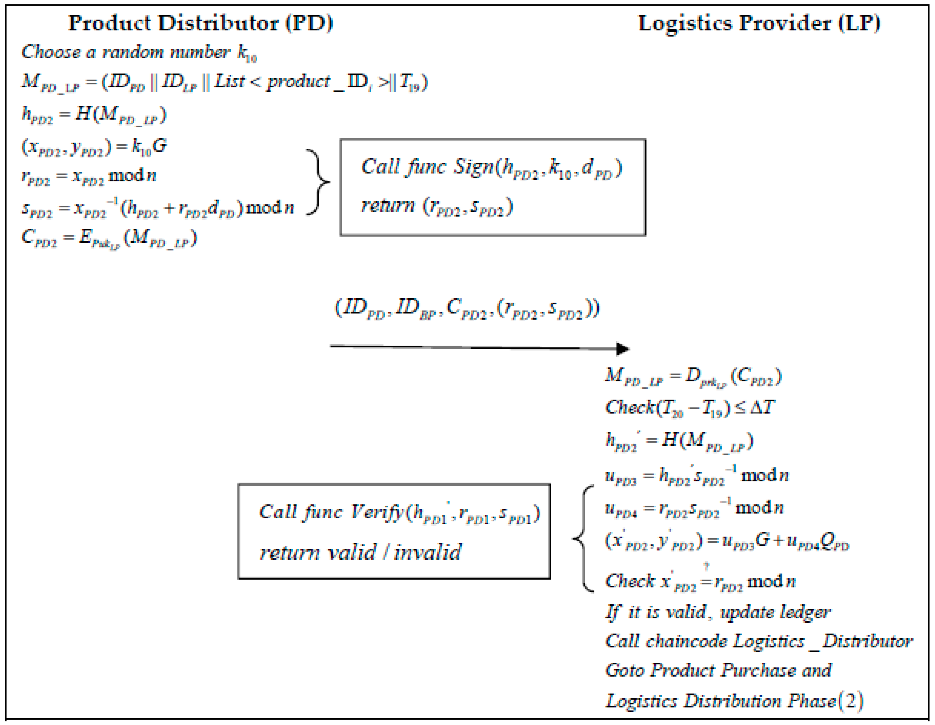 Sustainability 14 12814 g011 Sustainability 14 12814 g011