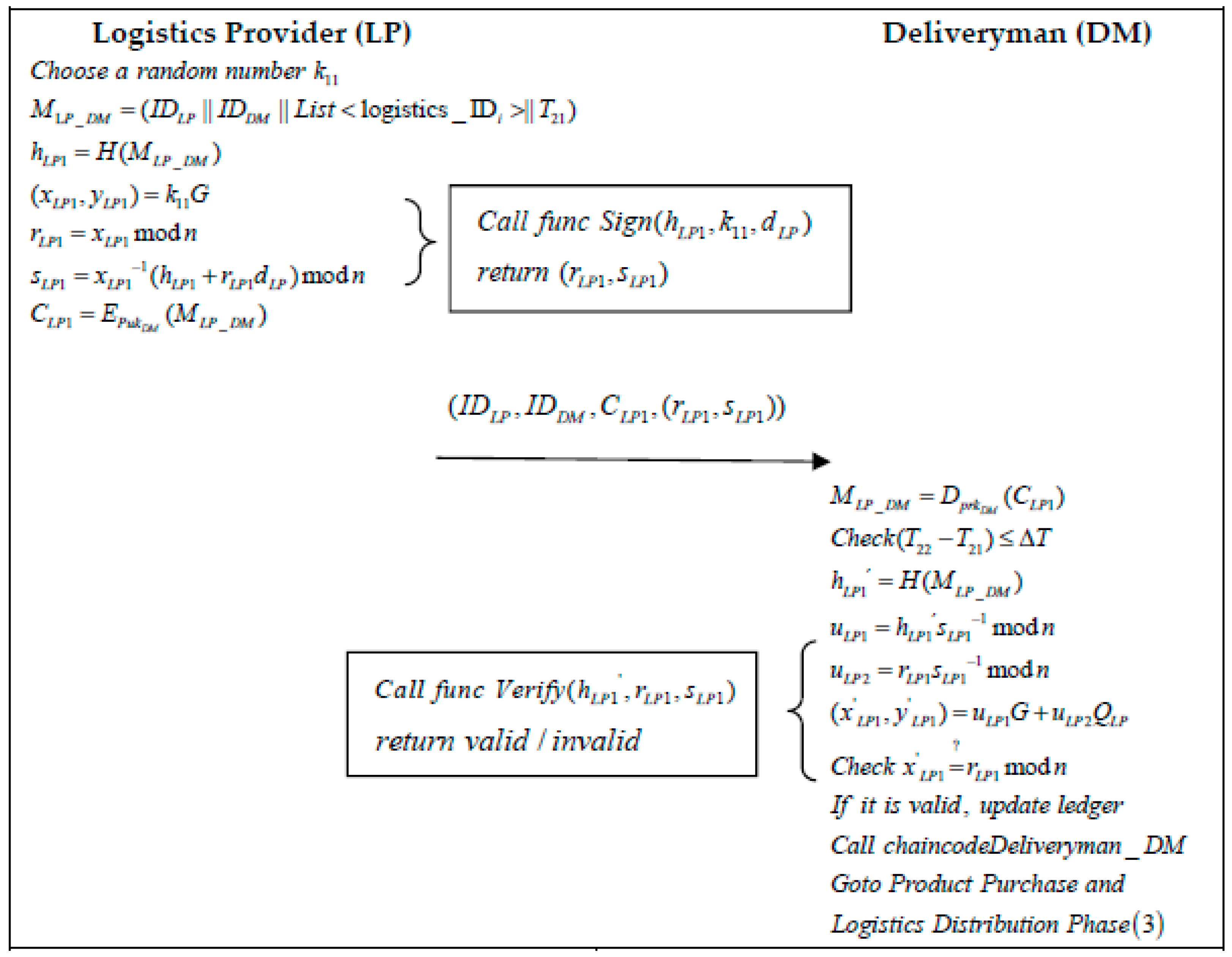 Sustainability 14 12814 g012 Sustainability 14 12814 g012