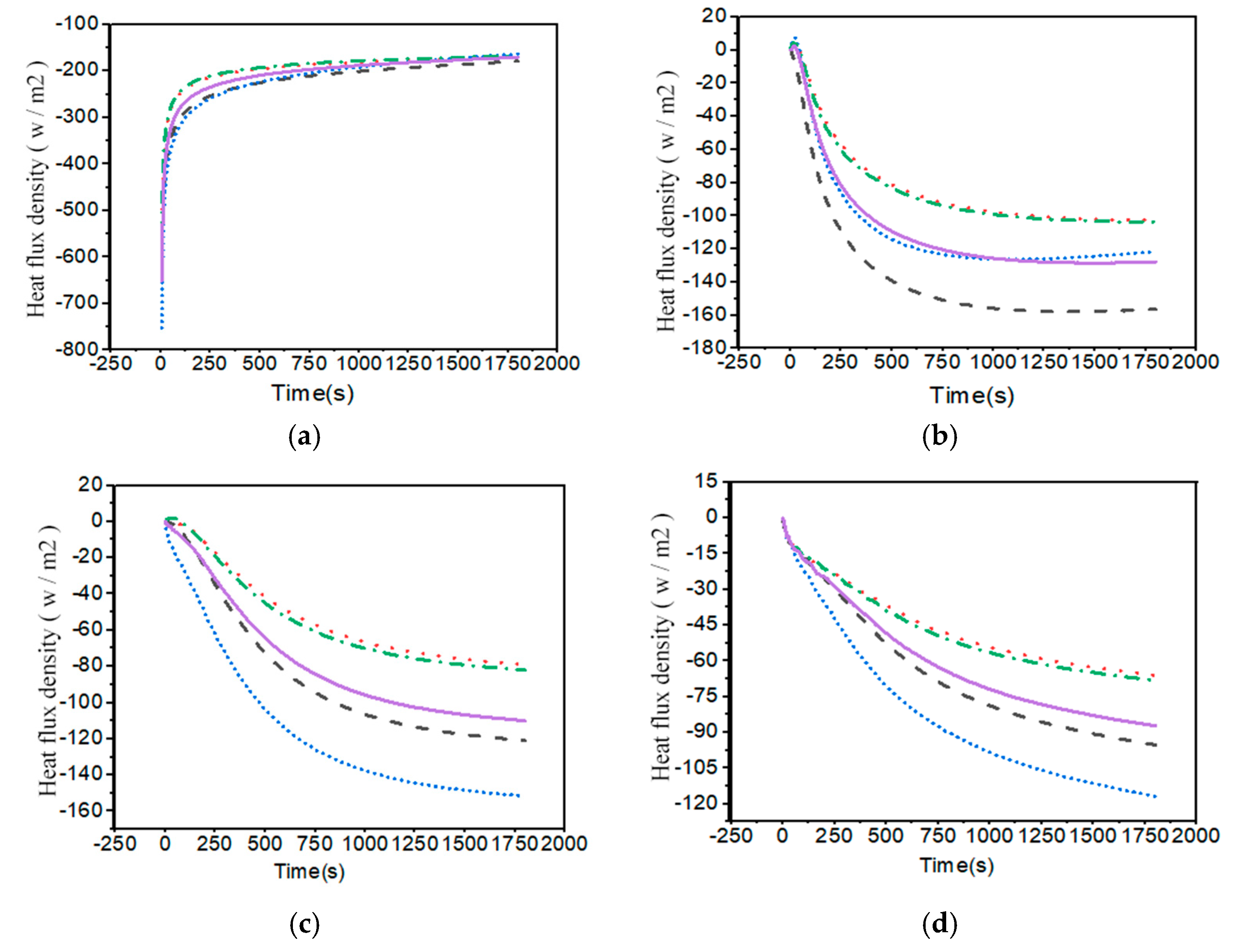 Sustainability 14 12833 g010