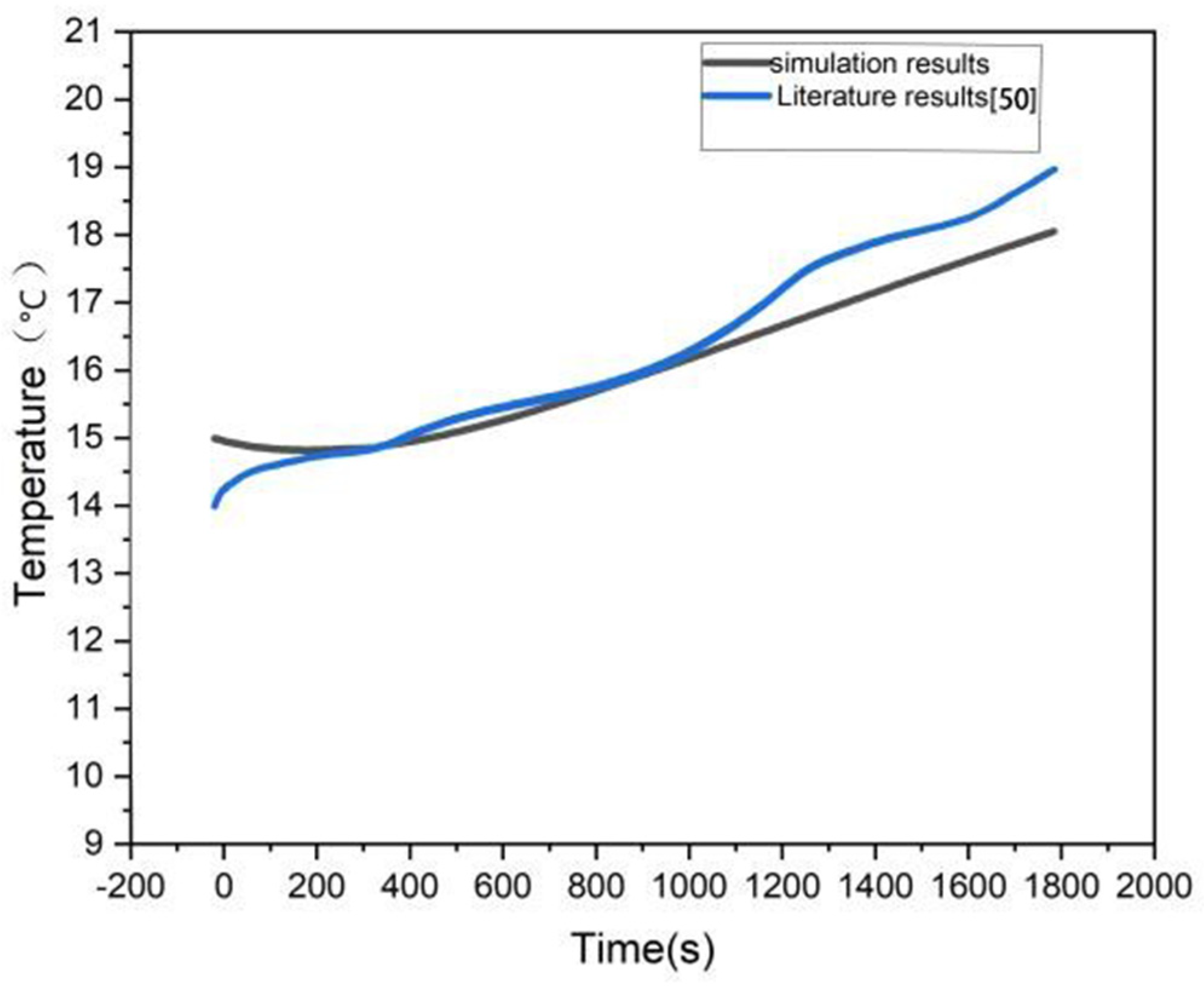 Sustainability 14 12833 g012