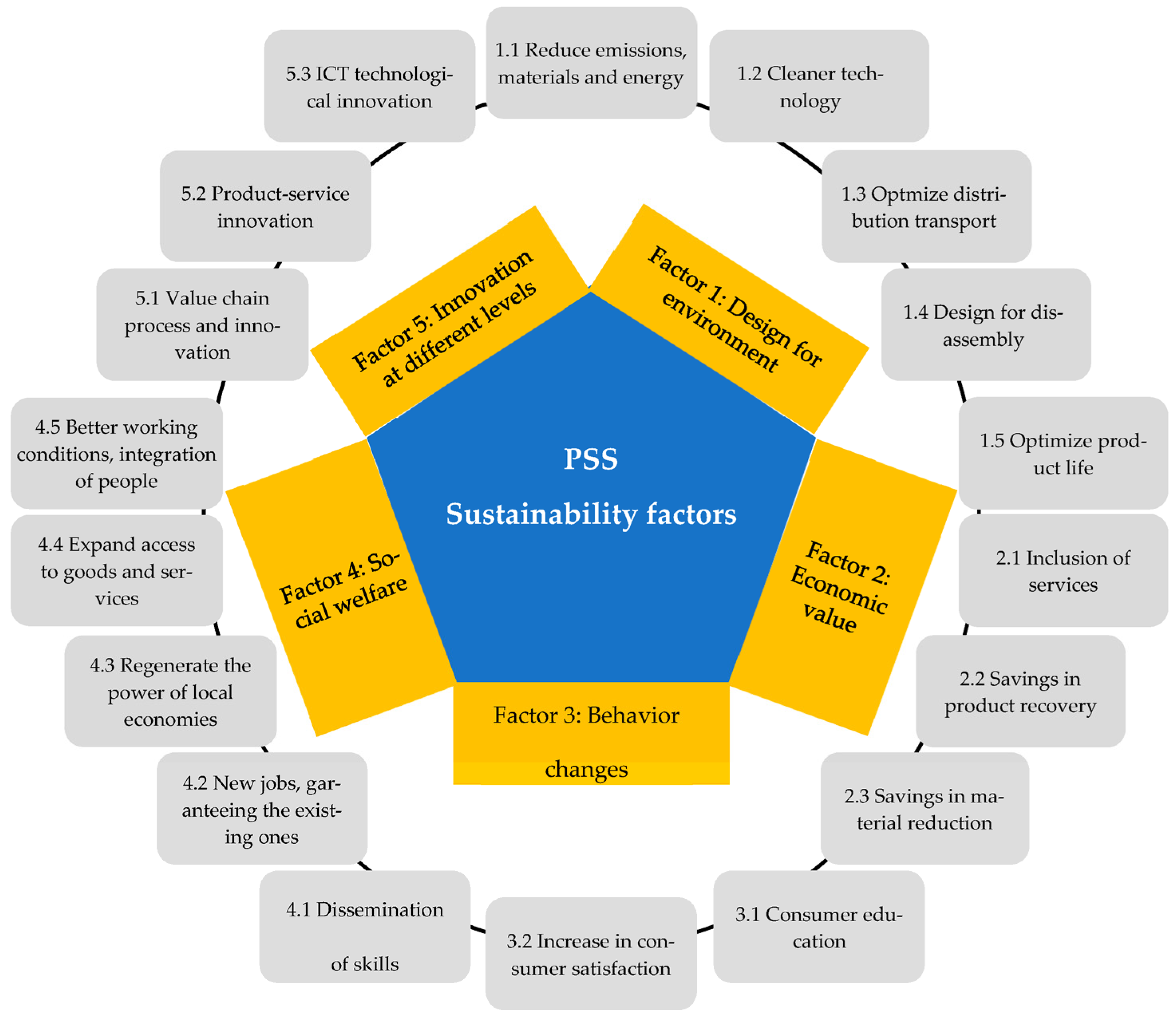 Sustainability 14 12834 g002